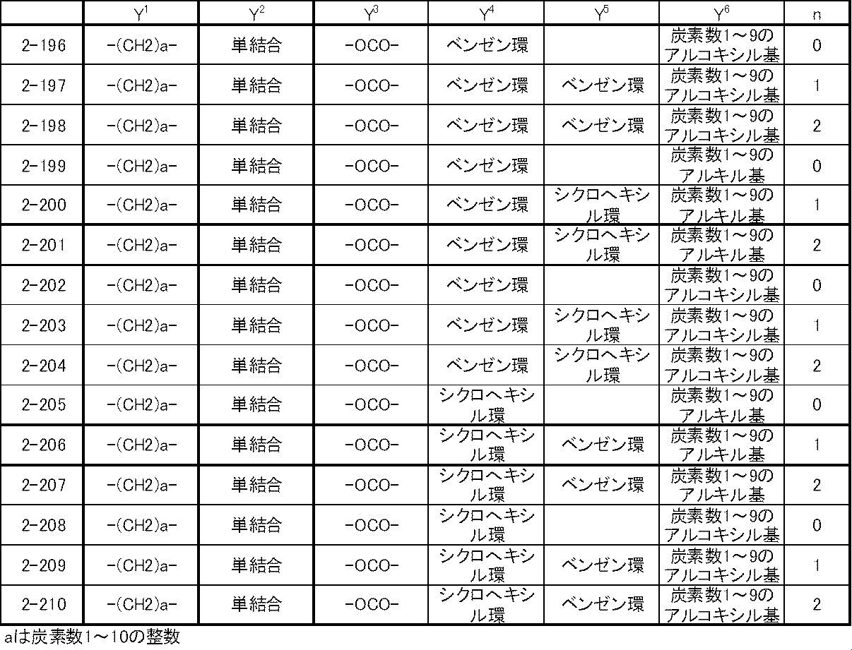Figure JPOXMLDOC01-appb-T000017