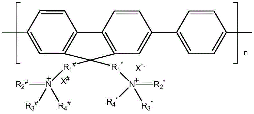 Figure DDA0001223526800000011