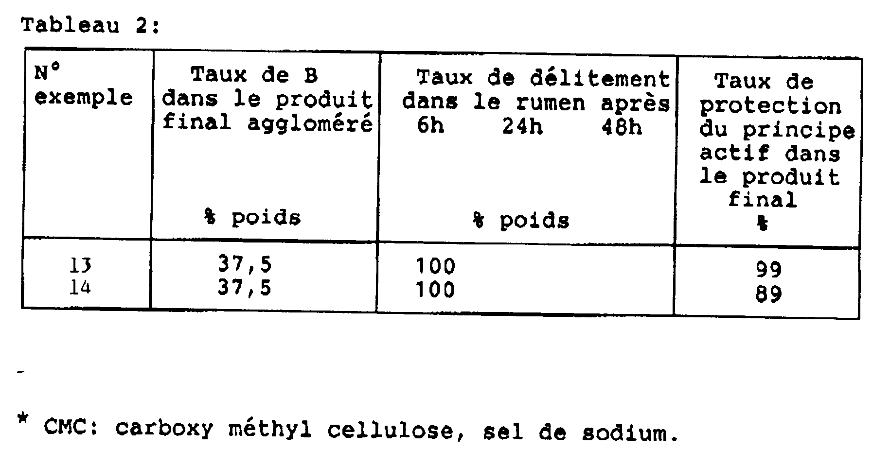 Figure imgb0002