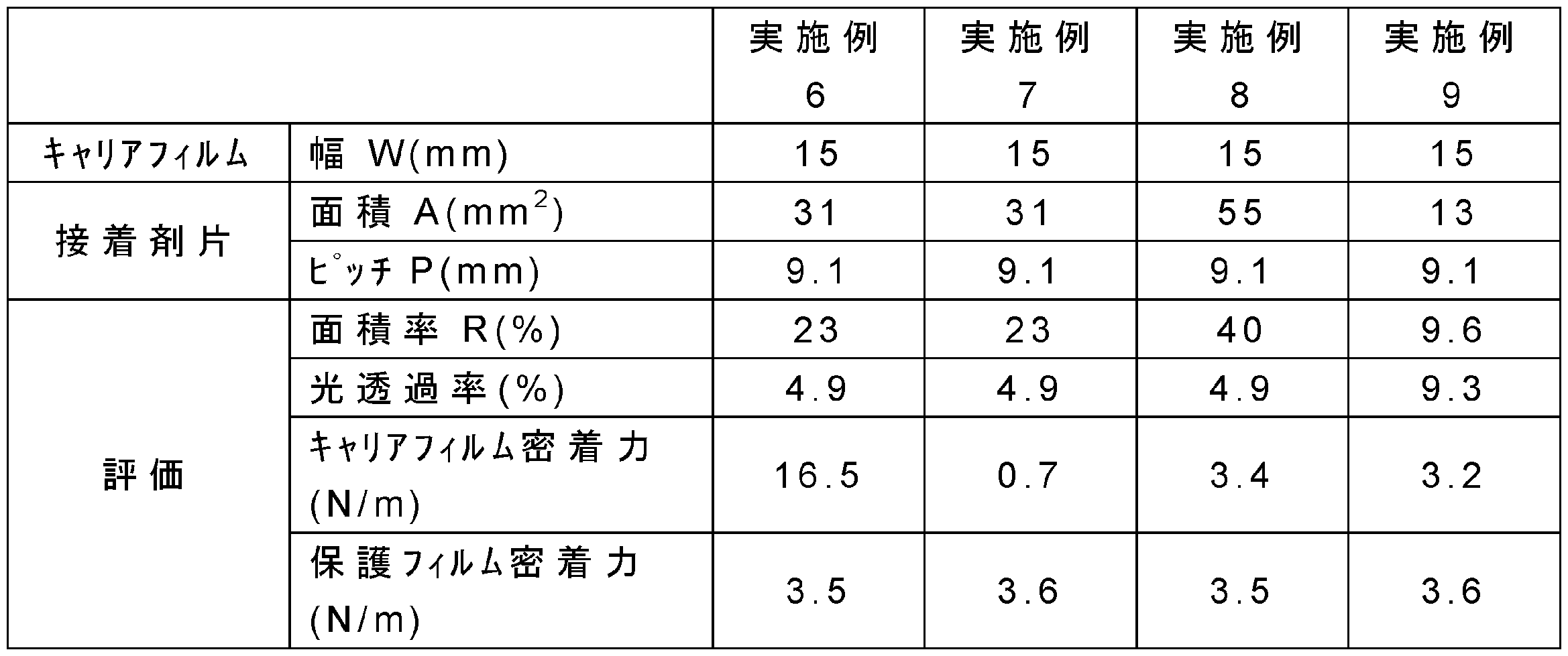 Figure JPOXMLDOC01-appb-T000003