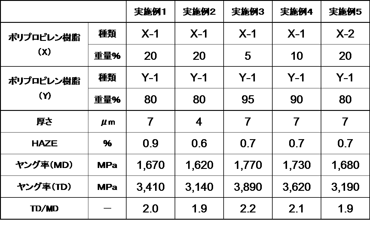 Figure 0006589486