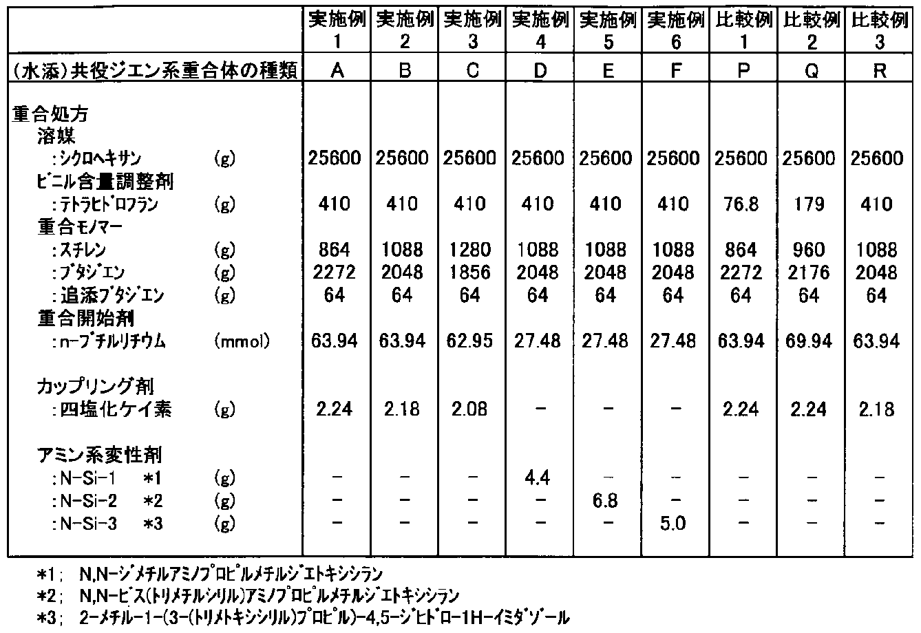 Figure JPOXMLDOC01-appb-T000005