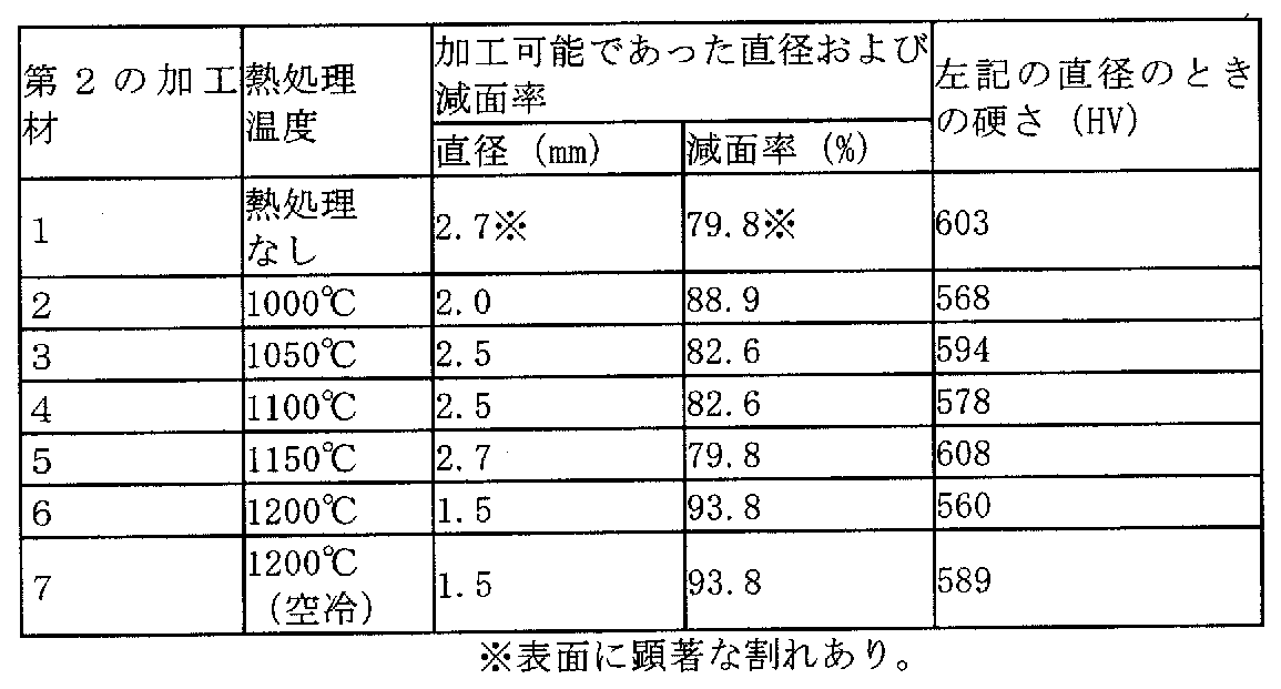 Figure JPOXMLDOC01-appb-T000004