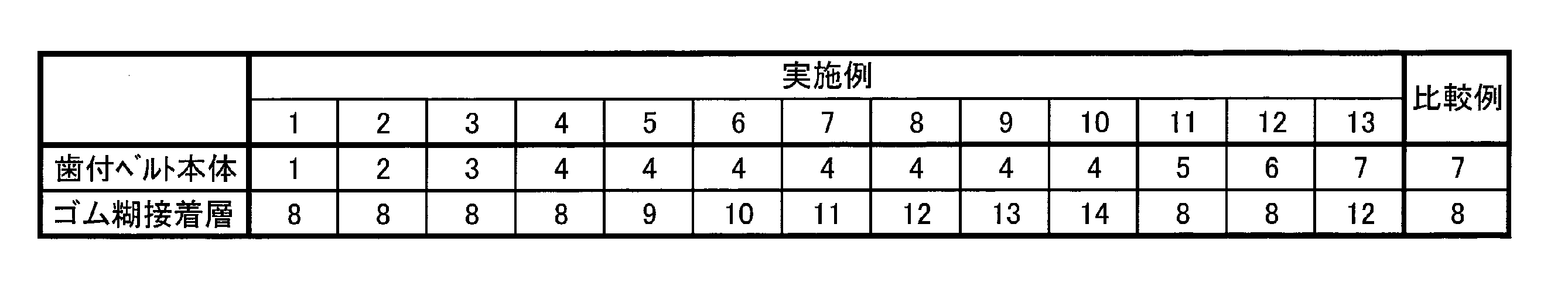 Figure JPOXMLDOC01-appb-T000009