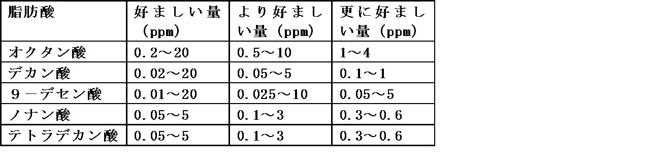 Figure JPOXMLDOC01-appb-I000001