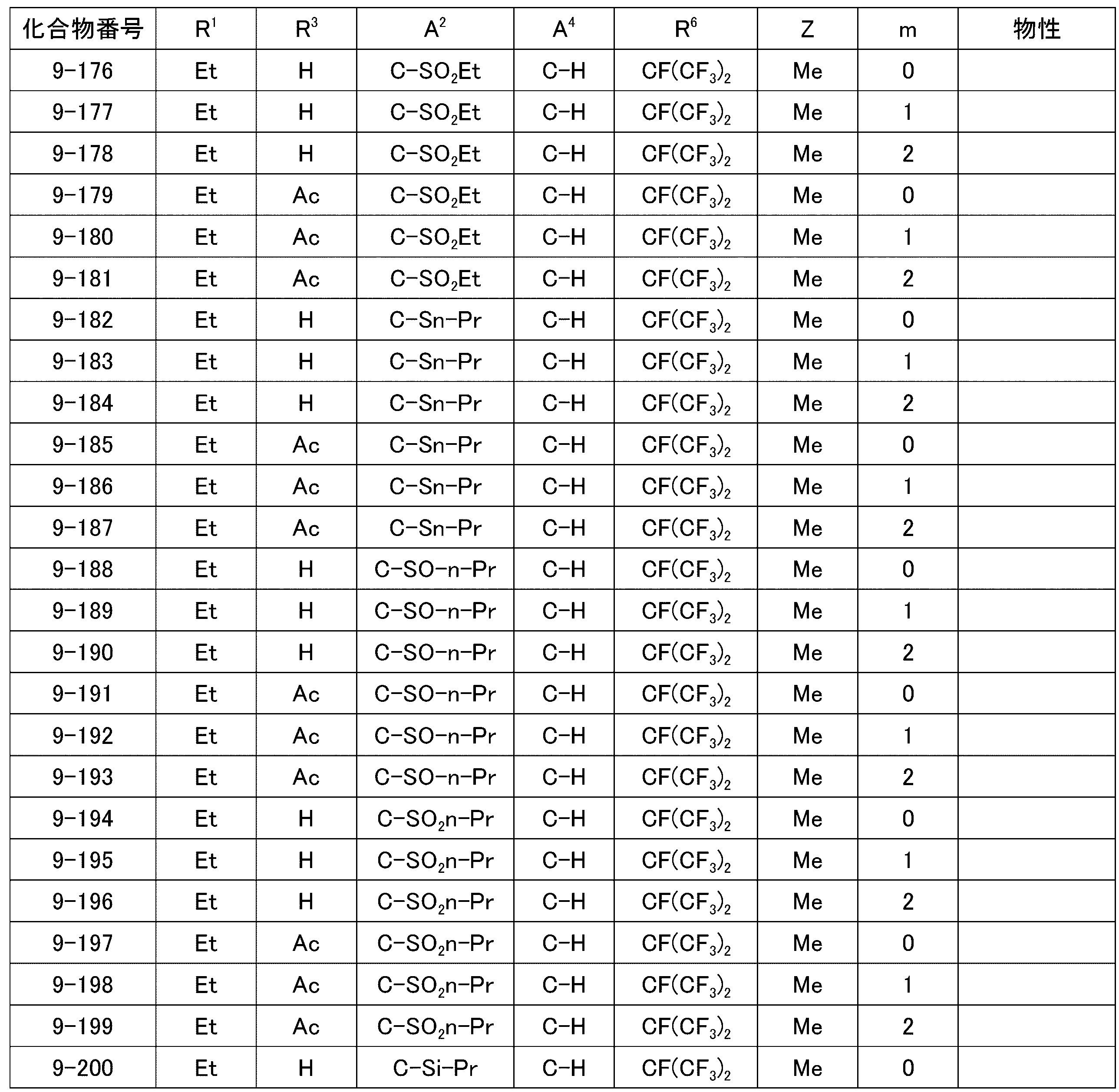 Figure JPOXMLDOC01-appb-T000058