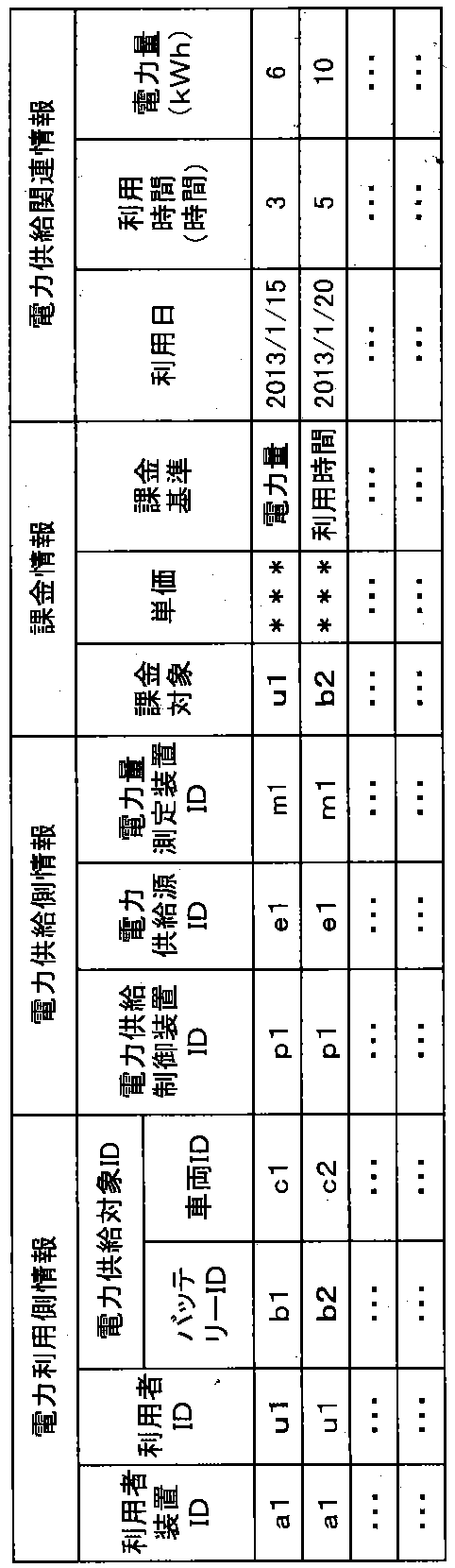 Figure JPOXMLDOC01-appb-T000002