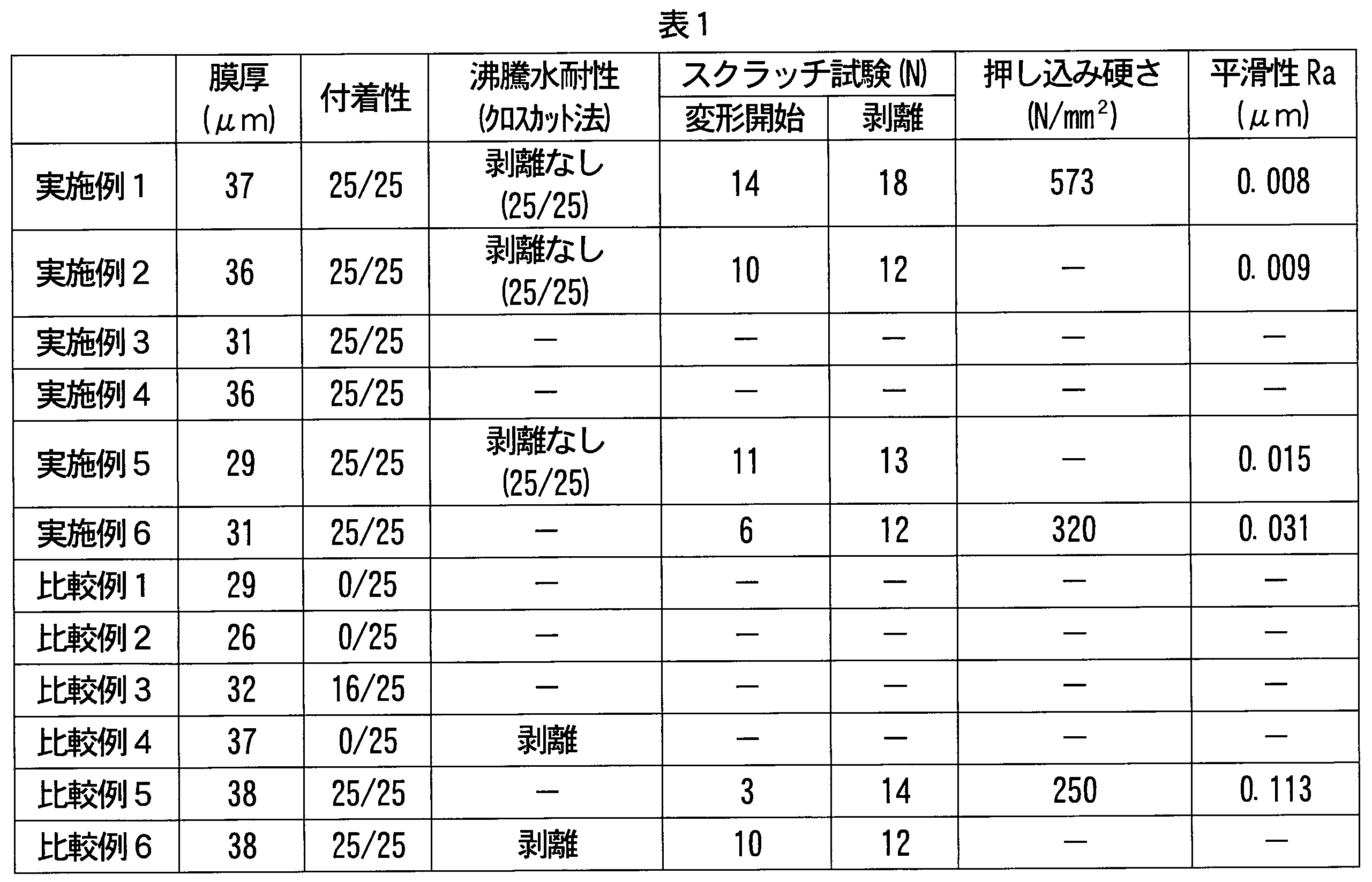Figure JPOXMLDOC01-appb-T000004