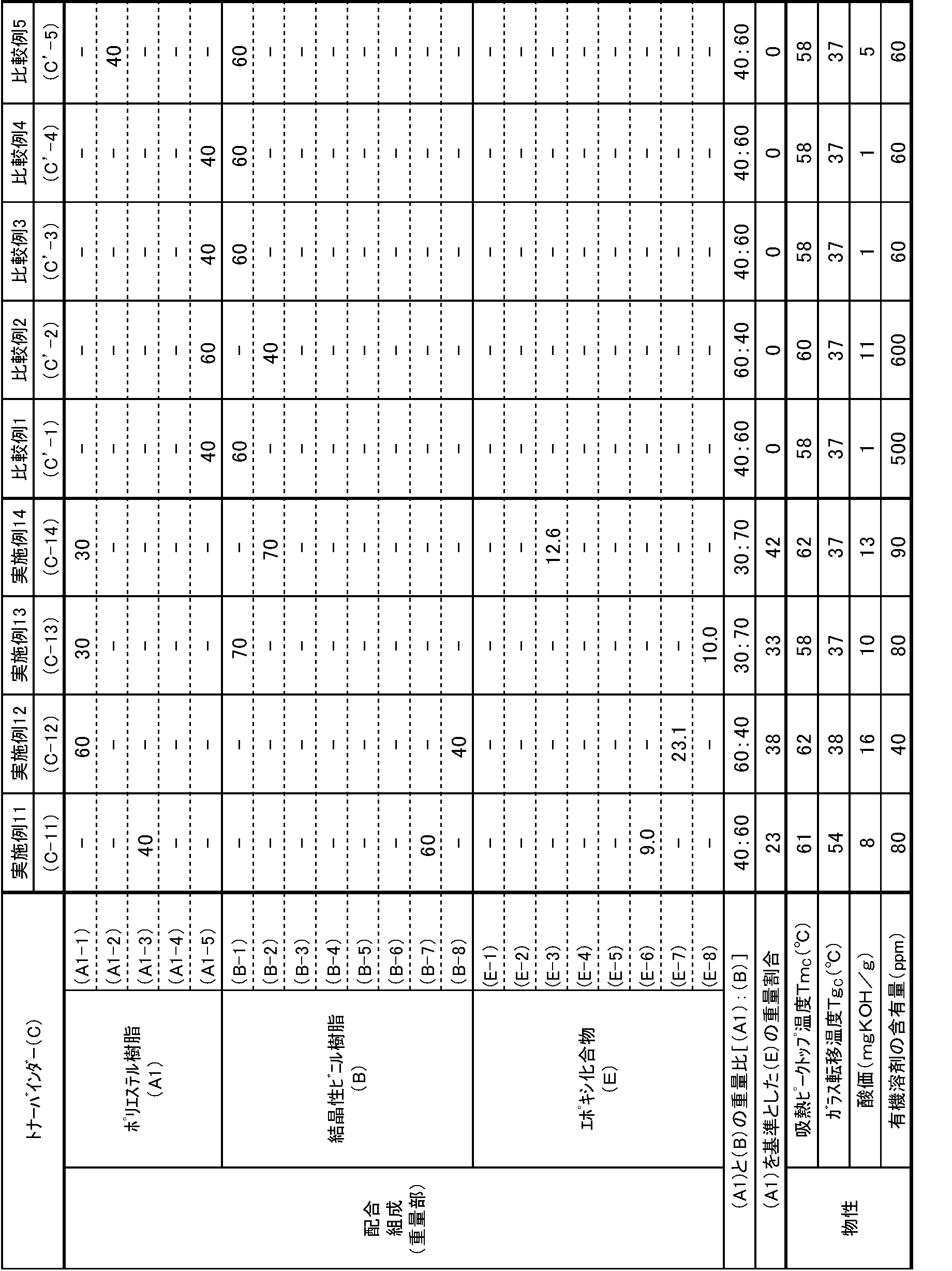 Figure JPOXMLDOC01-appb-T000004