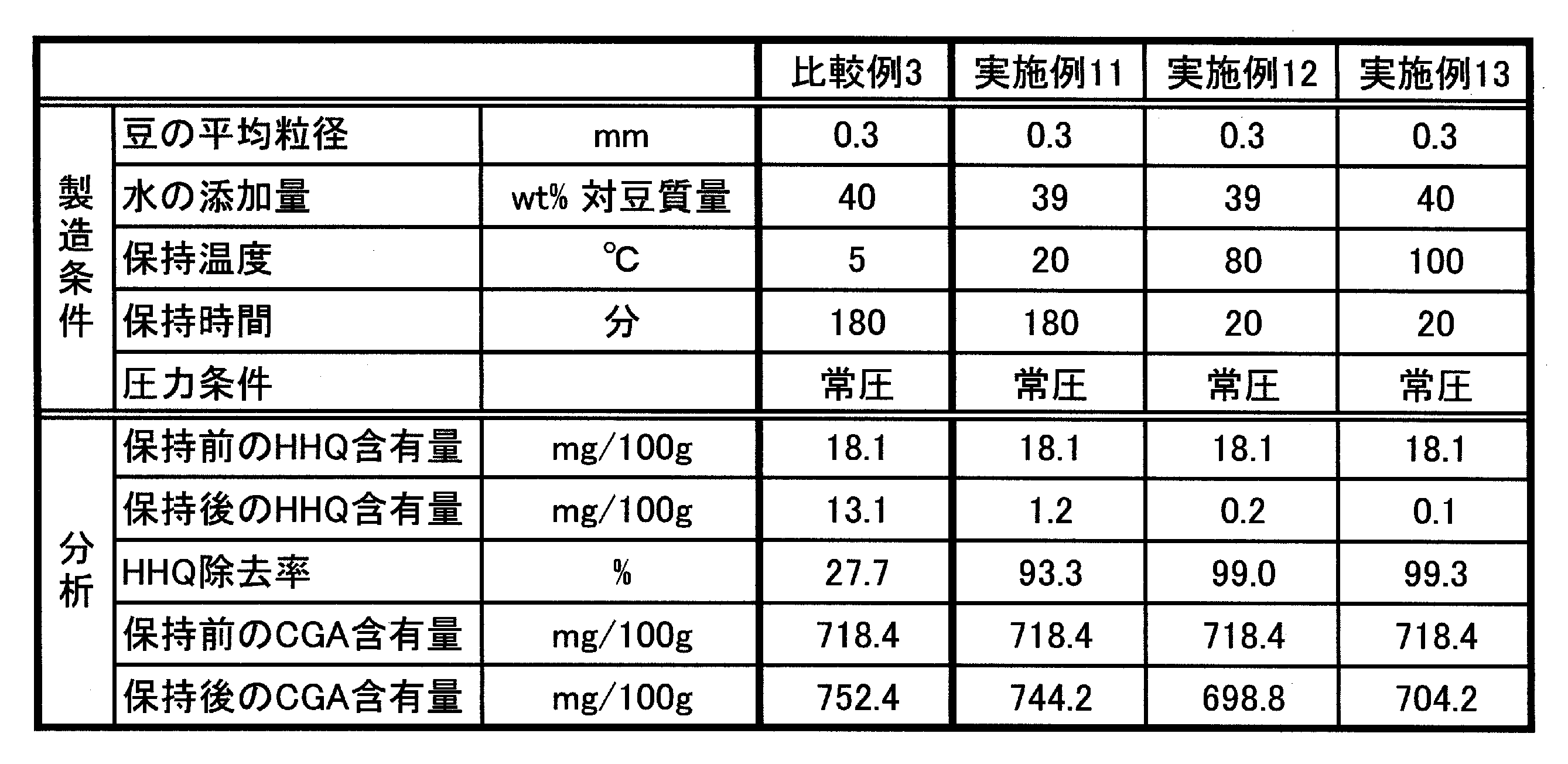 Figure JPOXMLDOC01-appb-T000003