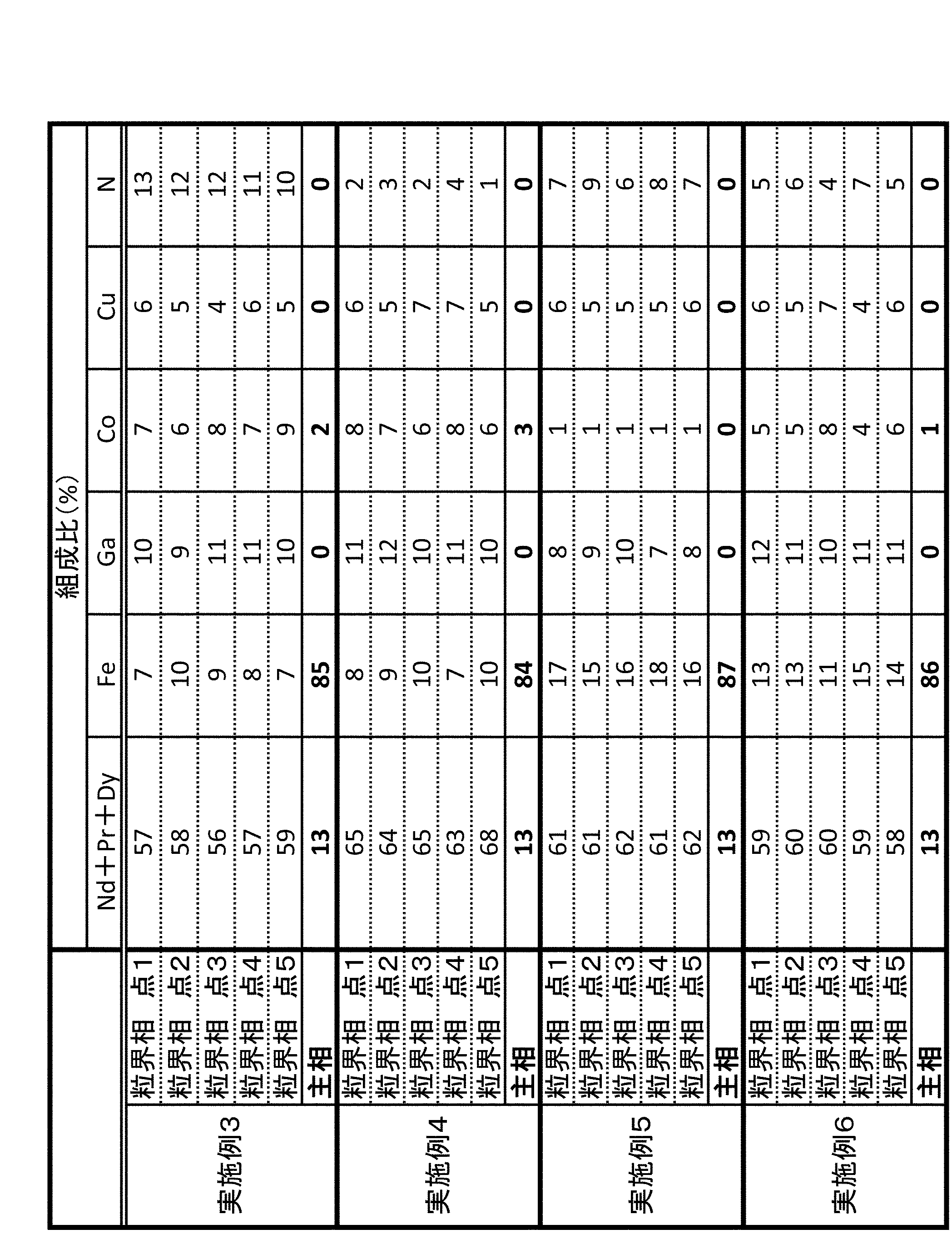 Figure JPOXMLDOC01-appb-T000009