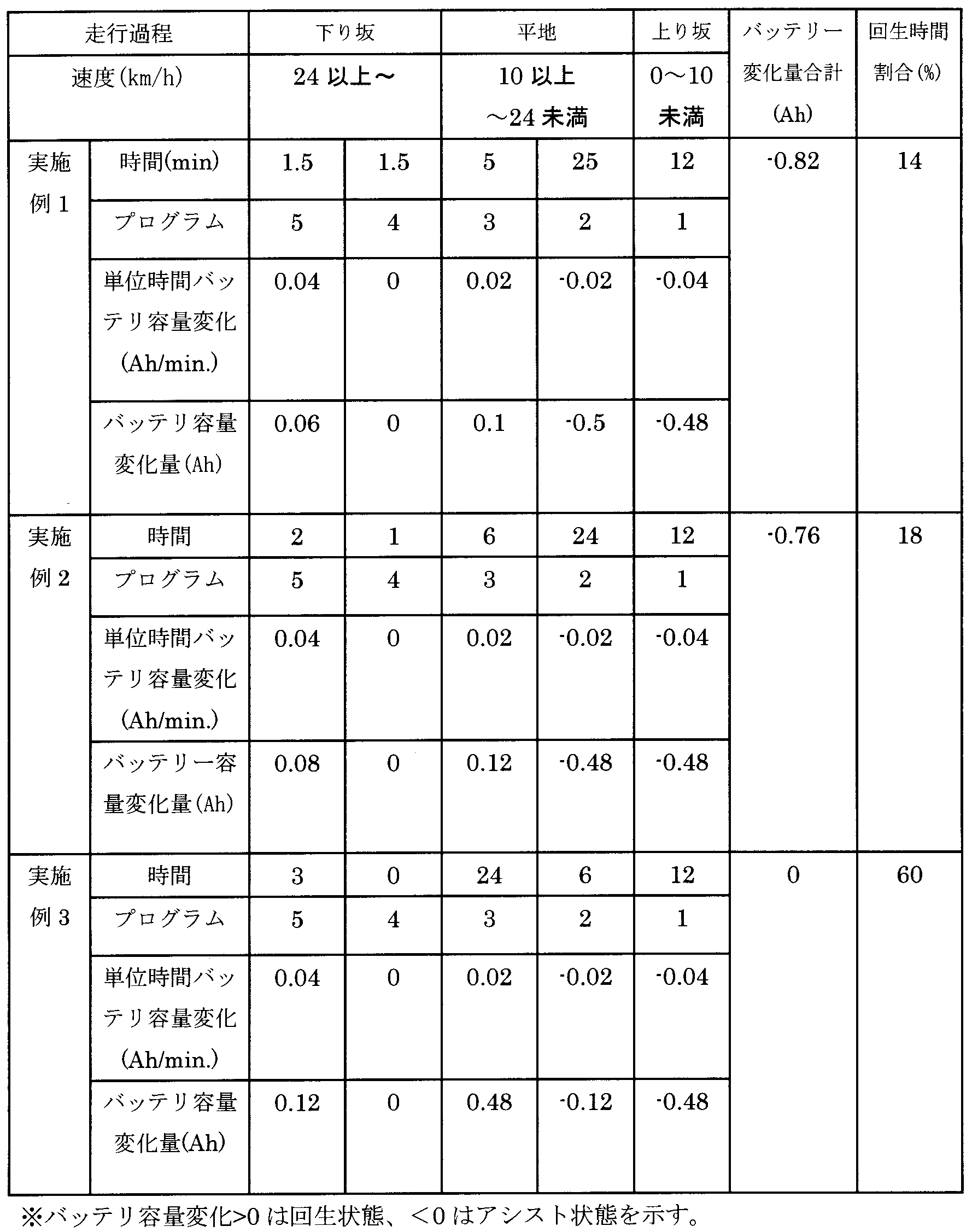 Figure JPOXMLDOC01-appb-T000004