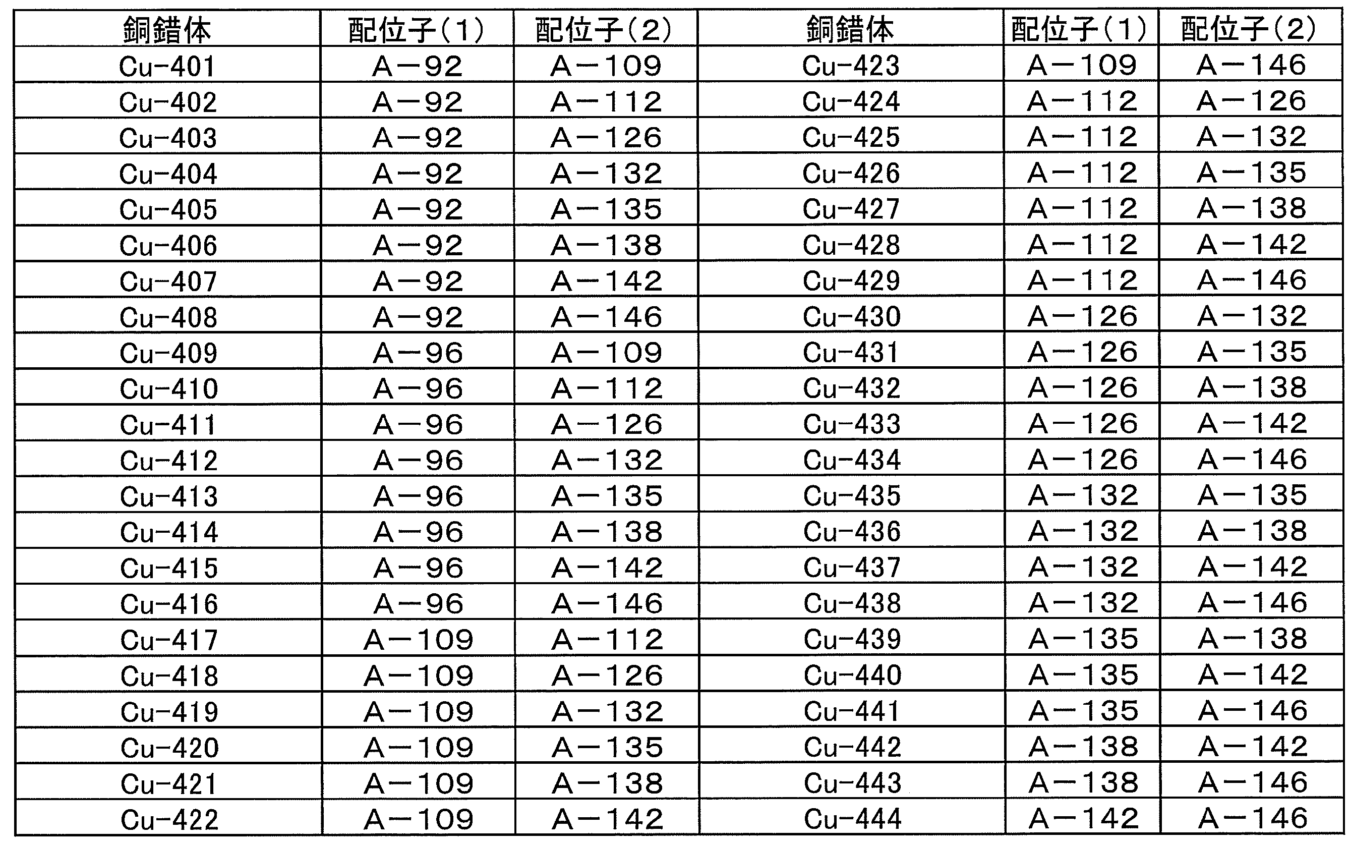 Figure JPOXMLDOC01-appb-T000057