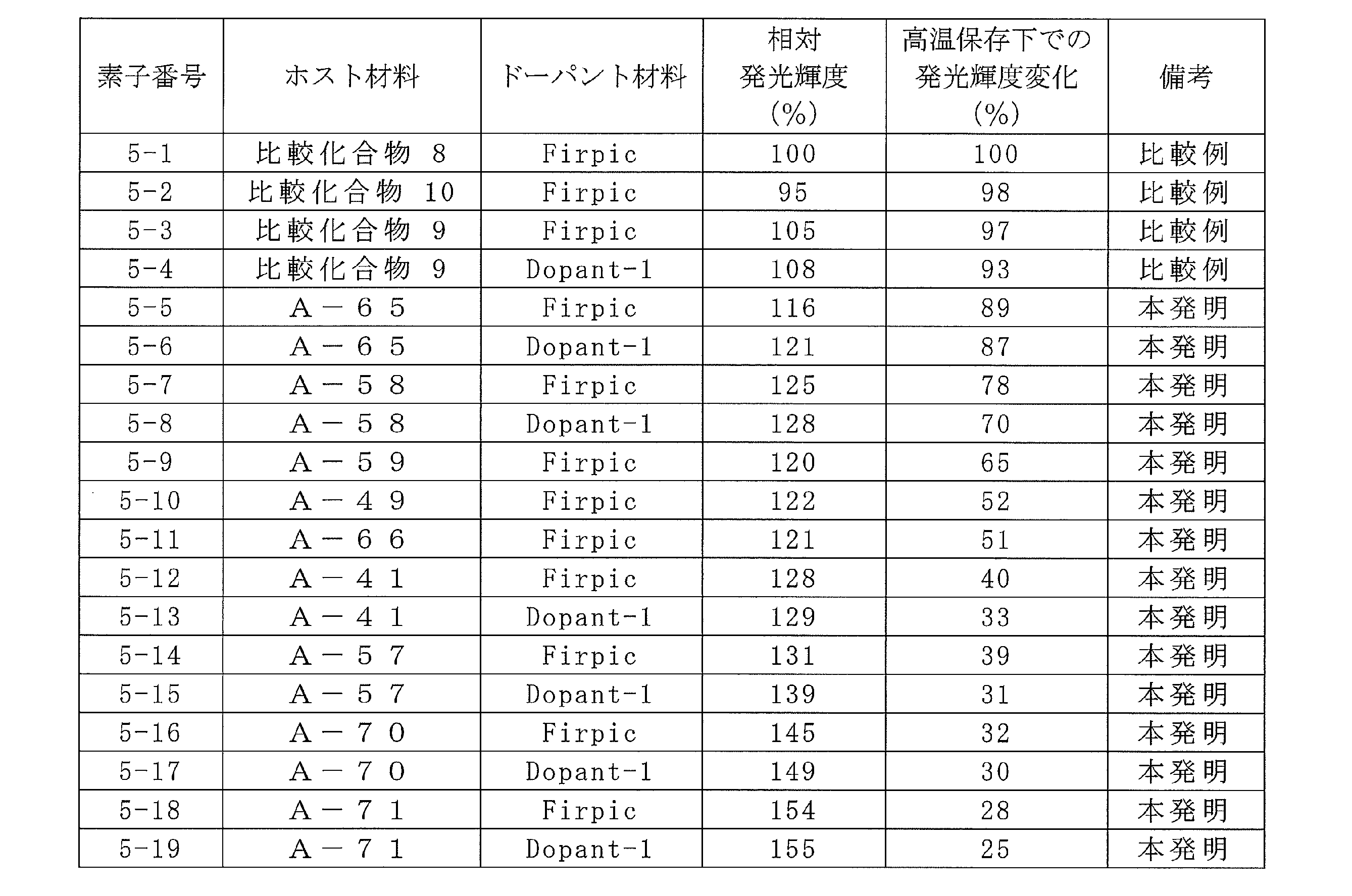 Figure JPOXMLDOC01-appb-T000061