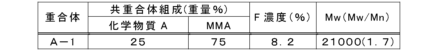 Figure JPOXMLDOC01-appb-T000006