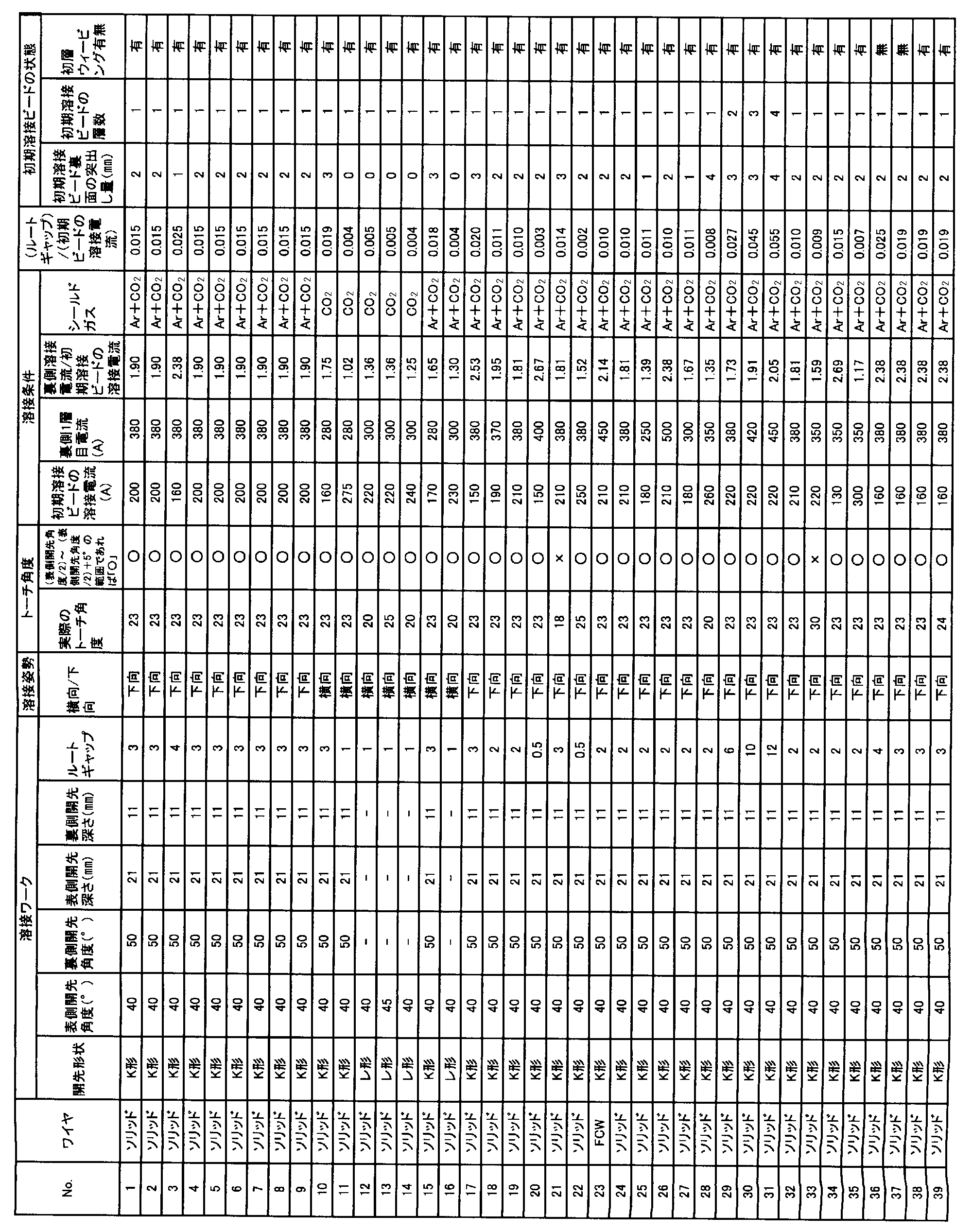 Figure JPOXMLDOC01-appb-T000001