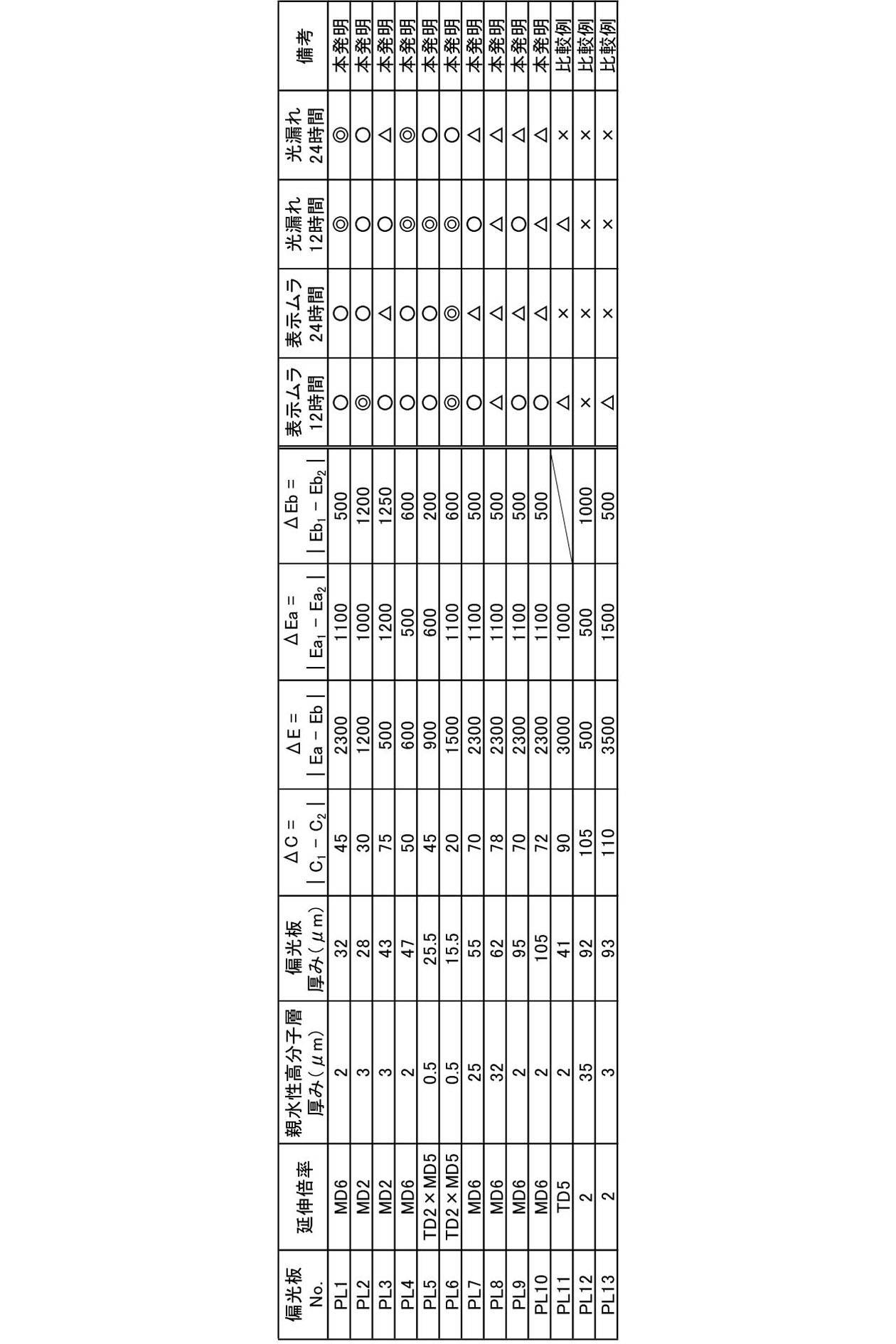 Figure JPOXMLDOC01-appb-T000037