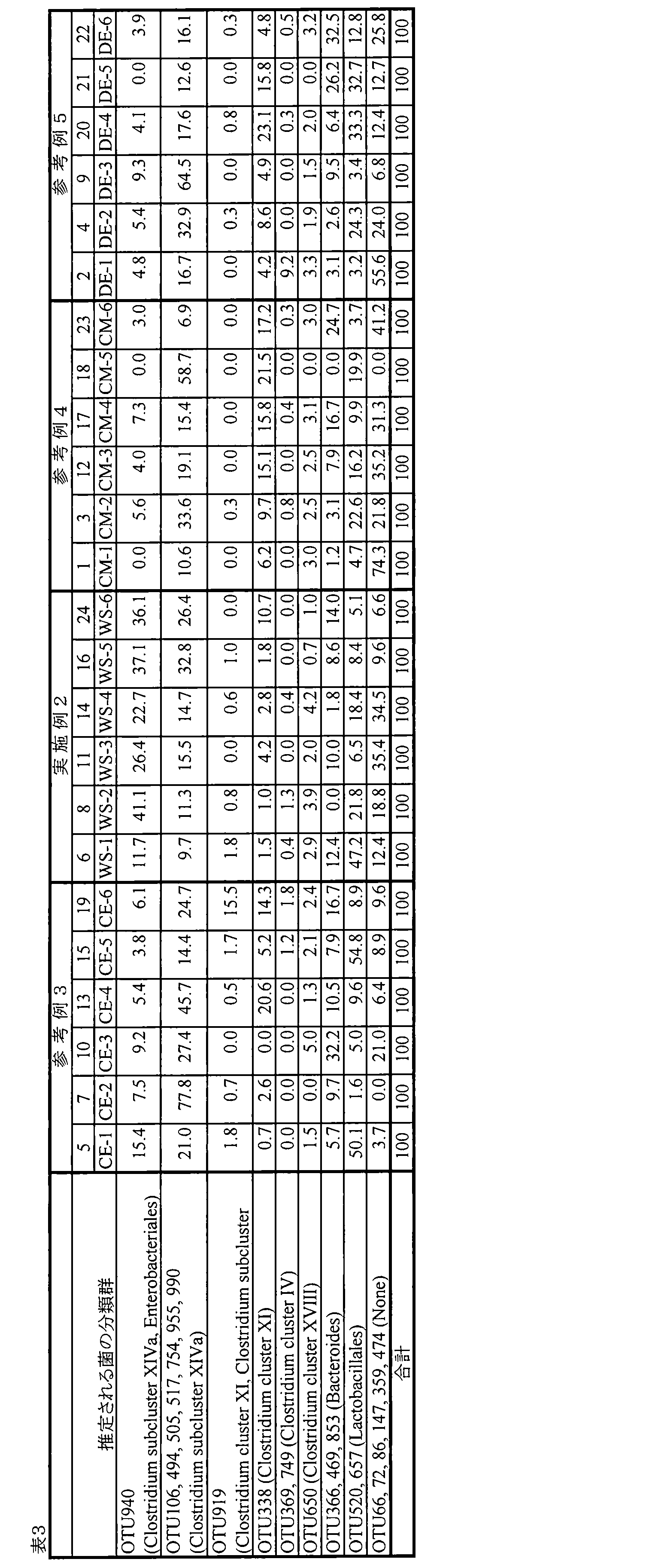 Figure JPOXMLDOC01-appb-T000009