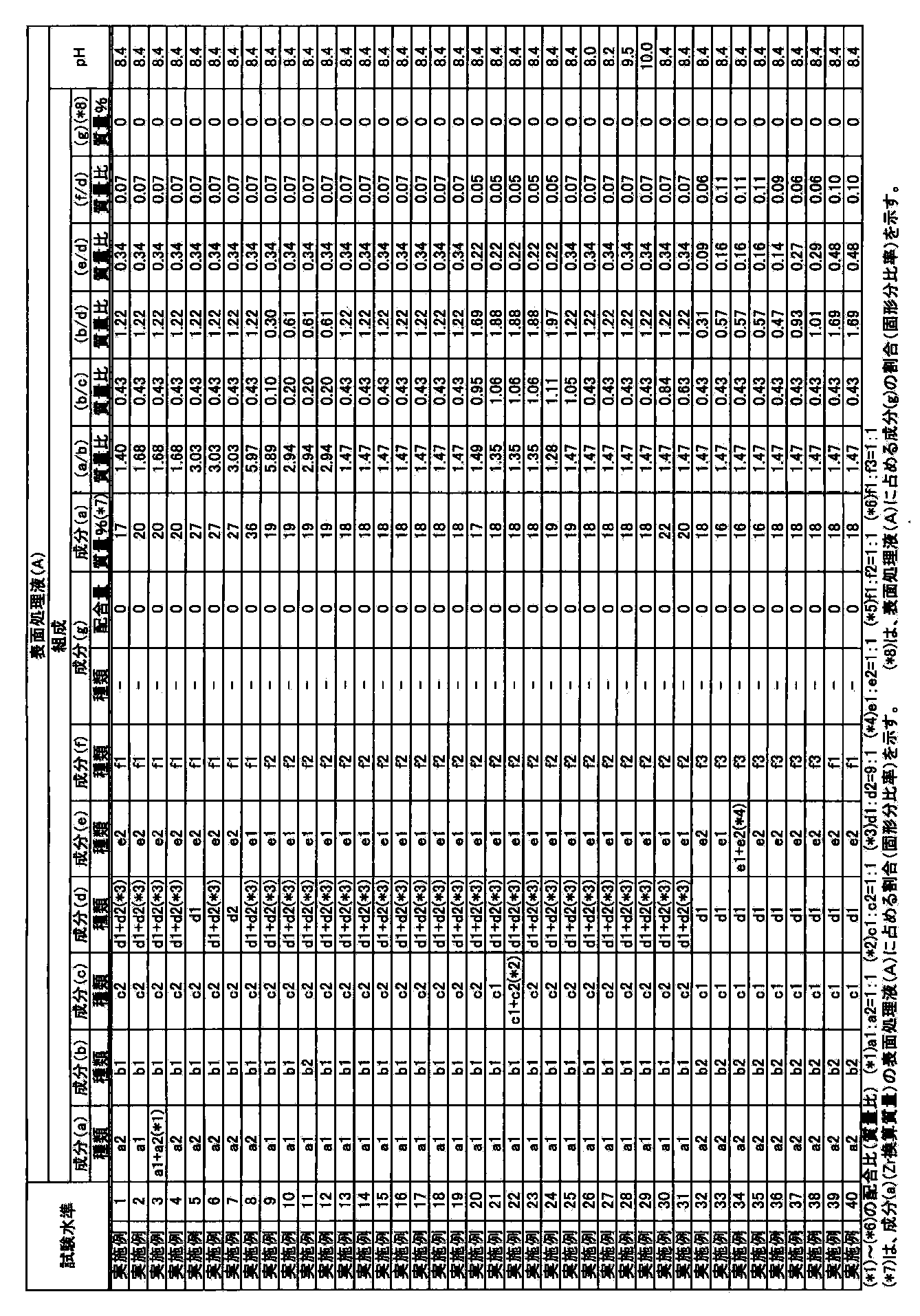 Figure JPOXMLDOC01-appb-T000002