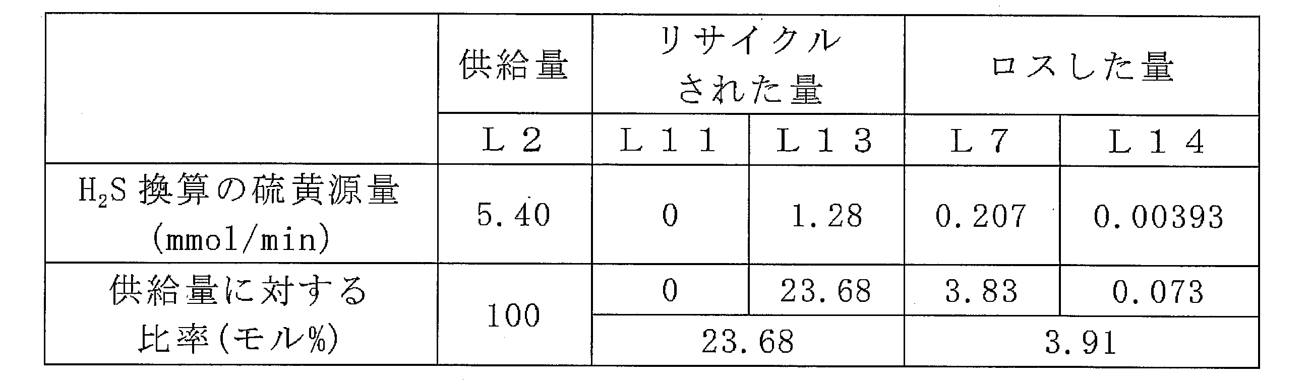 Figure JPOXMLDOC01-appb-T000002