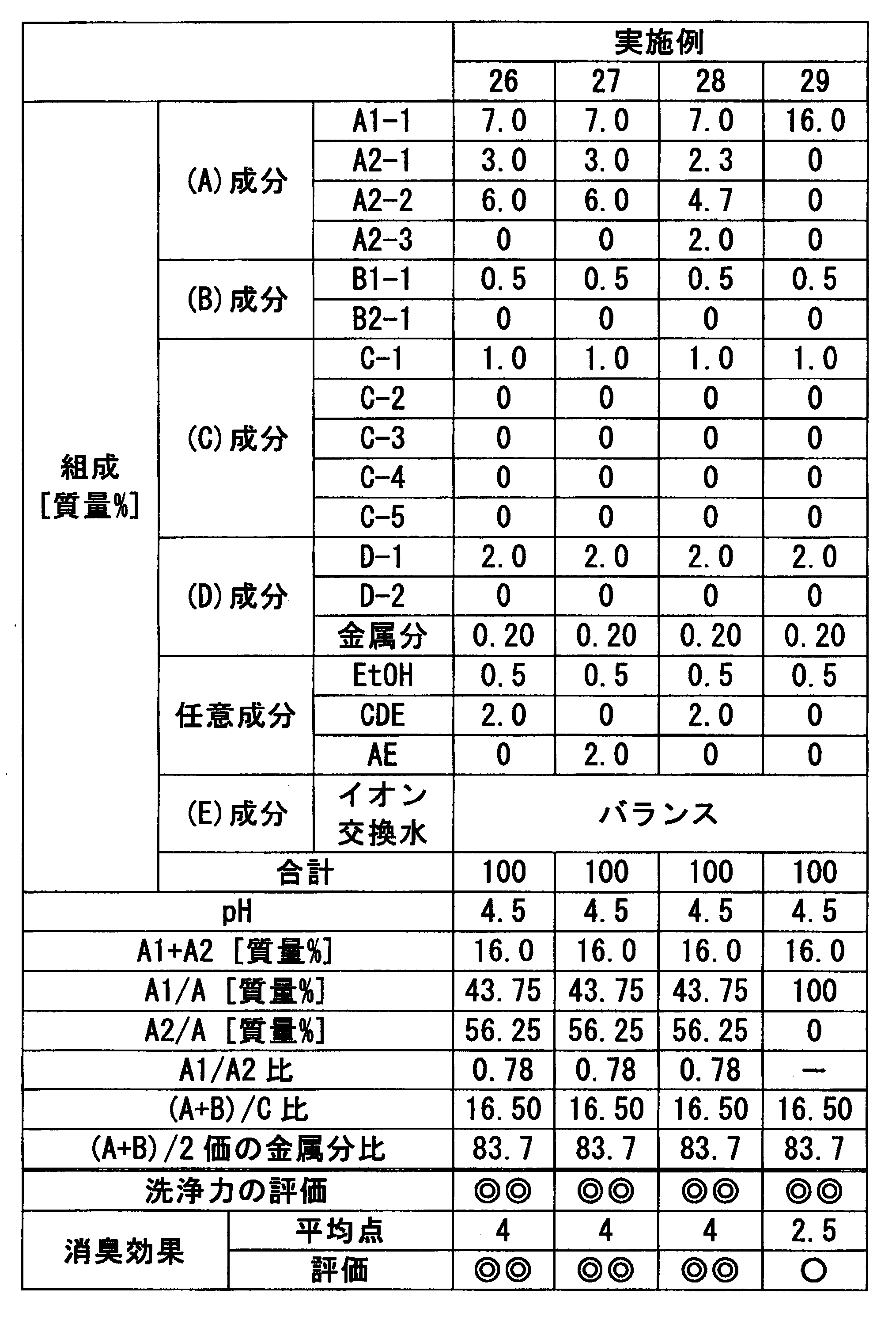 Figure JPOXMLDOC01-appb-T000008