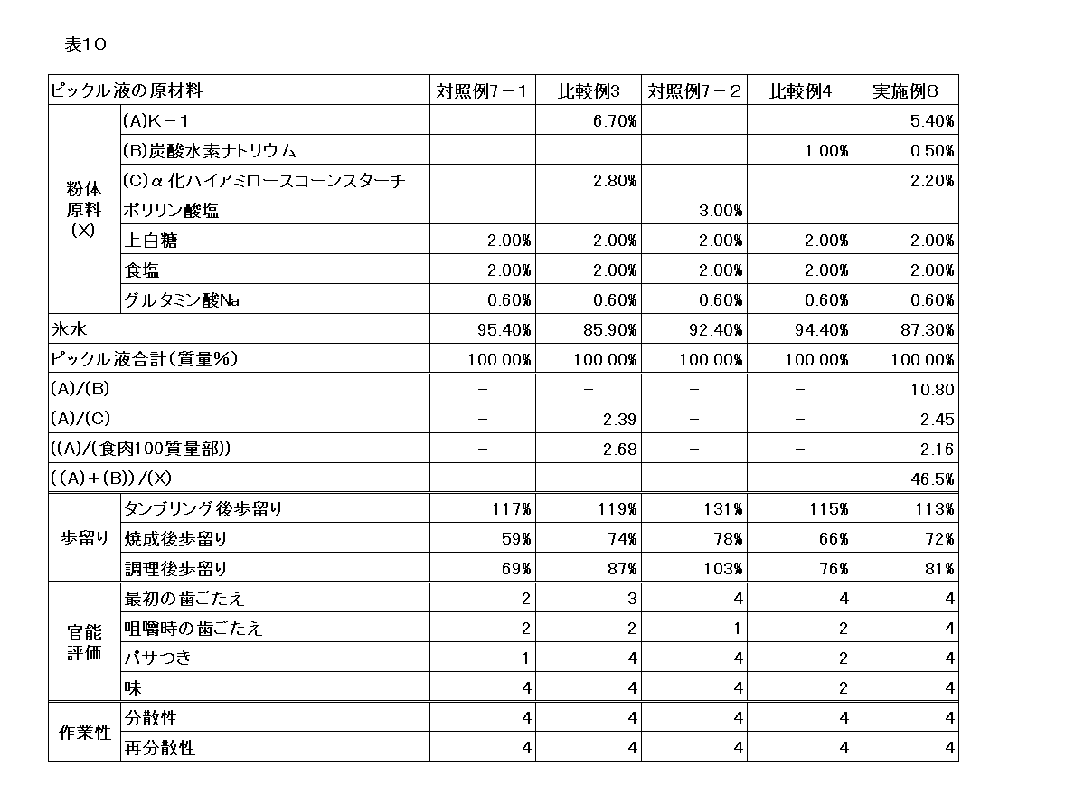 Figure JPOXMLDOC01-appb-T000010