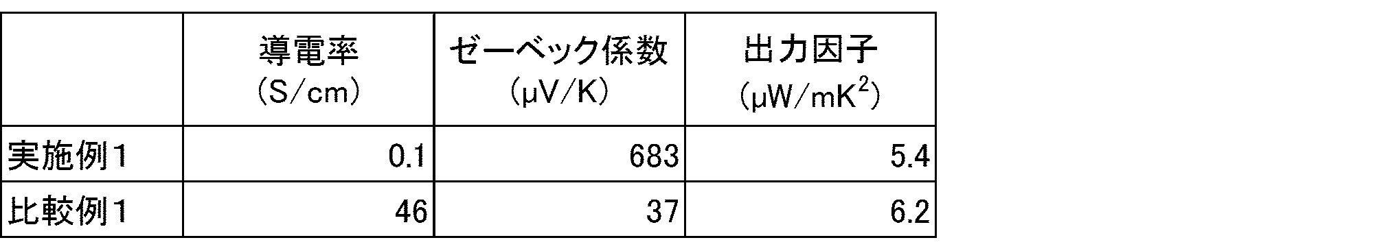Figure JPOXMLDOC01-appb-T000022
