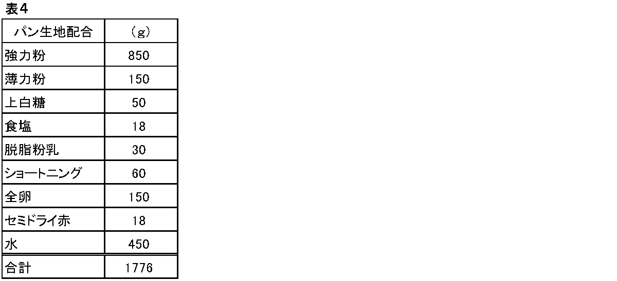 Figure JPOXMLDOC01-appb-T000004