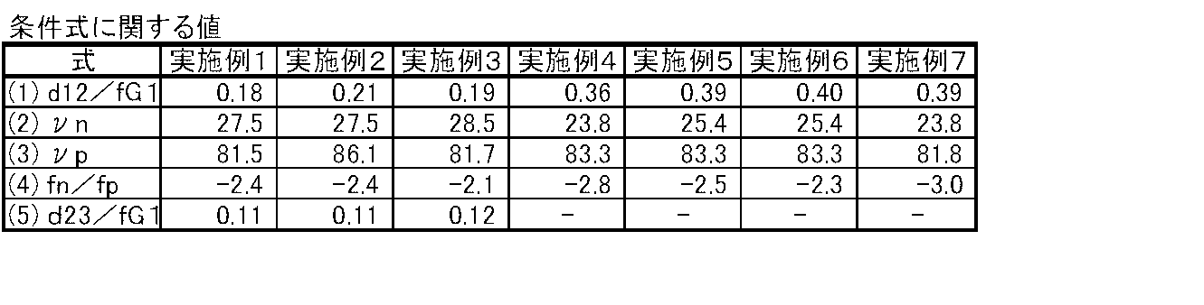 Figure JPOXMLDOC01-appb-T000022
