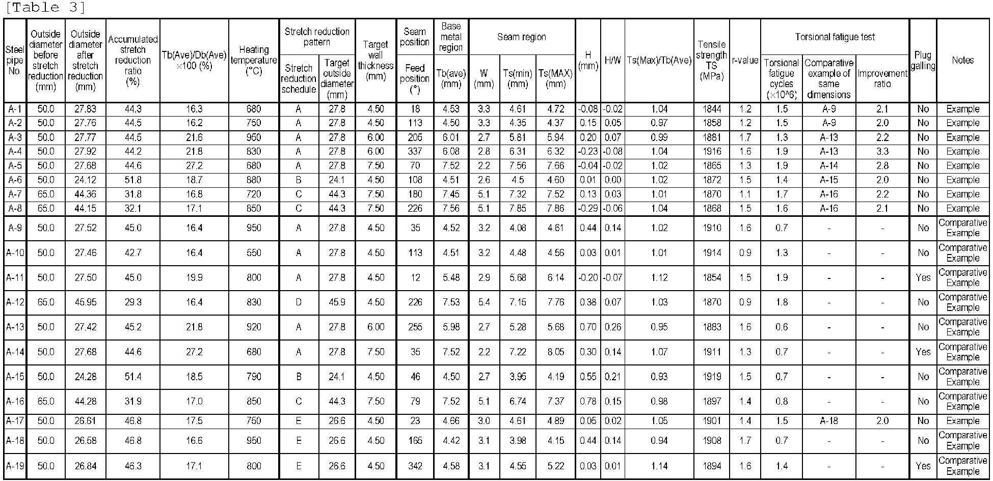 Figure imgb0013
