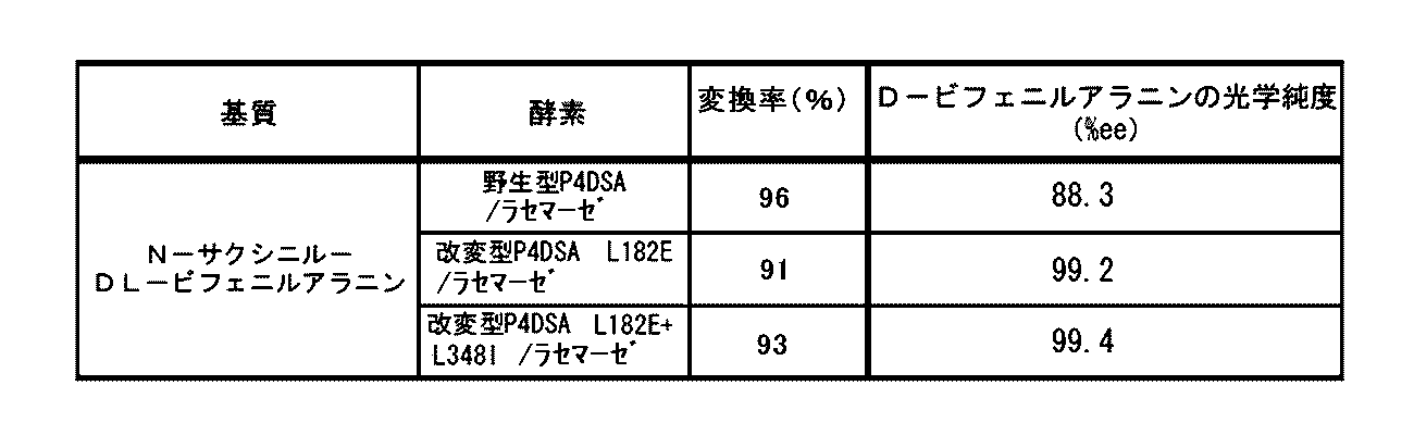 Figure JPOXMLDOC01-appb-T000012