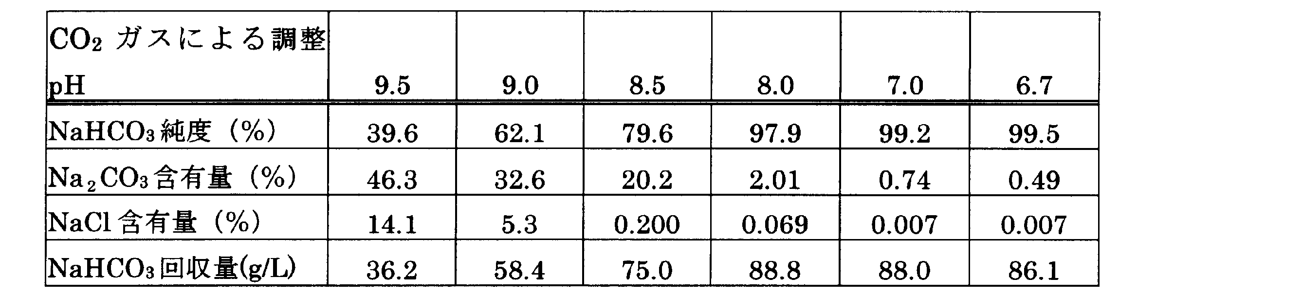 Figure JPOXMLDOC01-appb-T000004