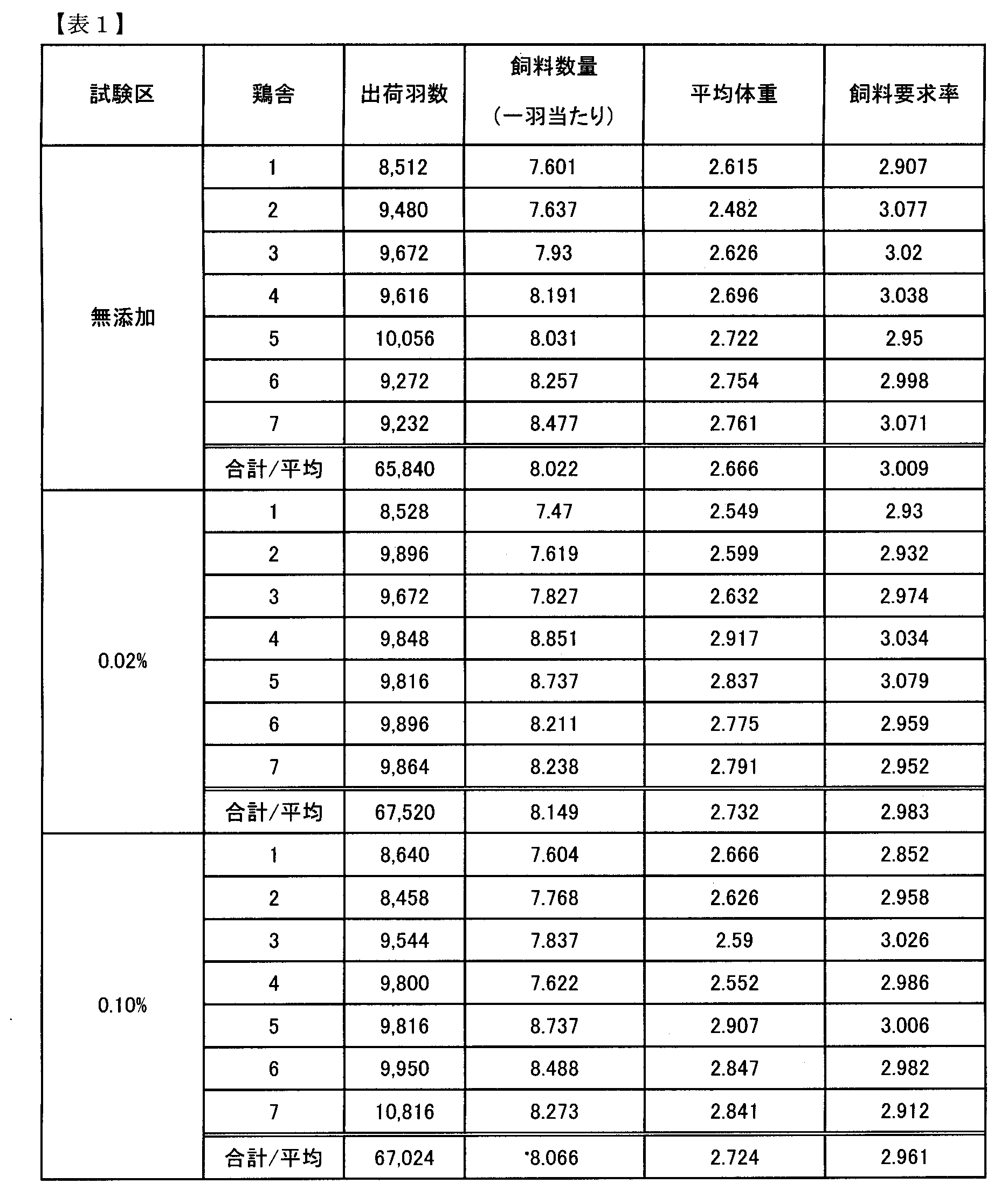 Figure JPOXMLDOC01-appb-T000001