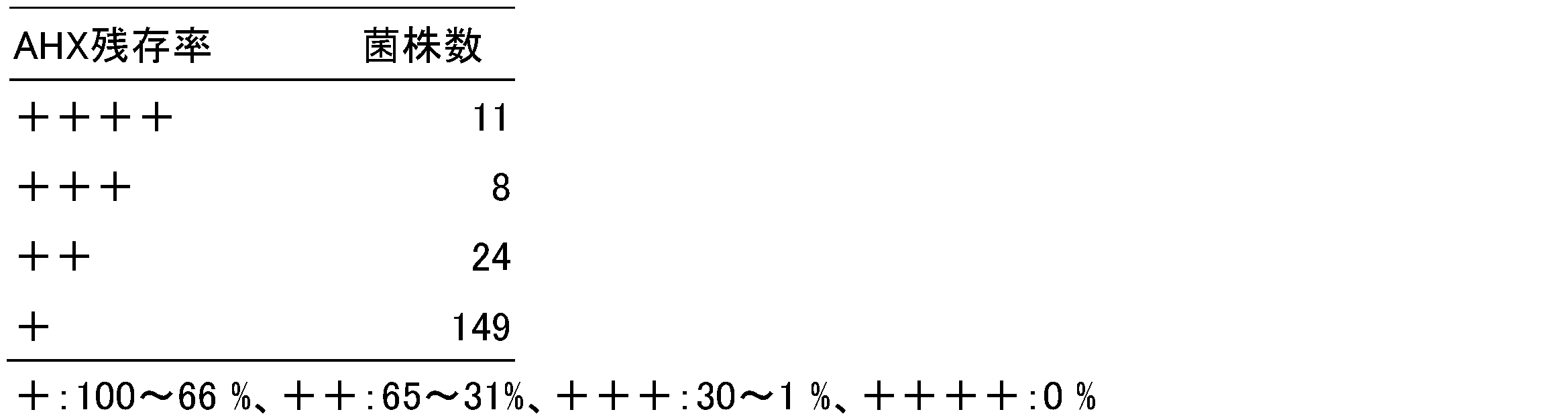 Figure JPOXMLDOC01-appb-T000010