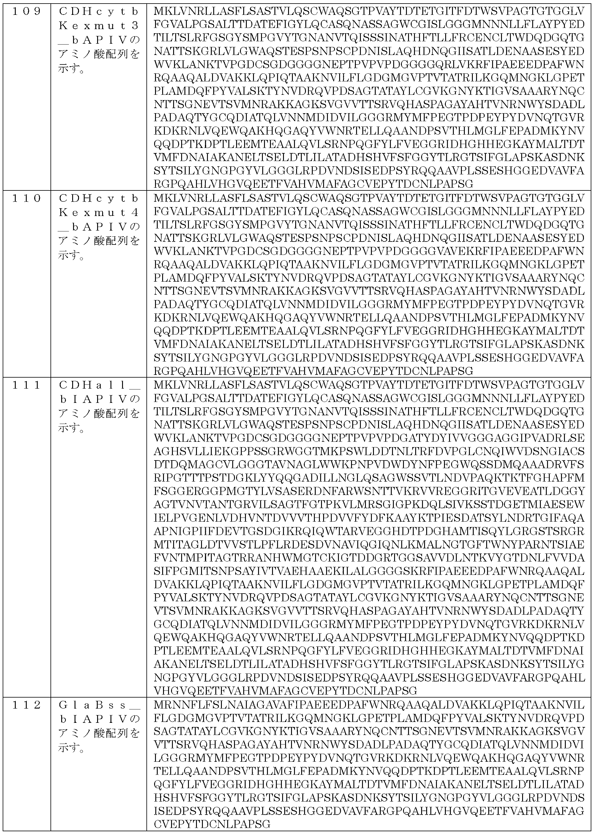 Figure JPOXMLDOC01-appb-T000036