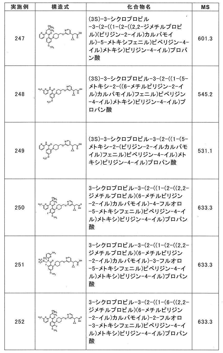Figure JPOXMLDOC01-appb-T000069