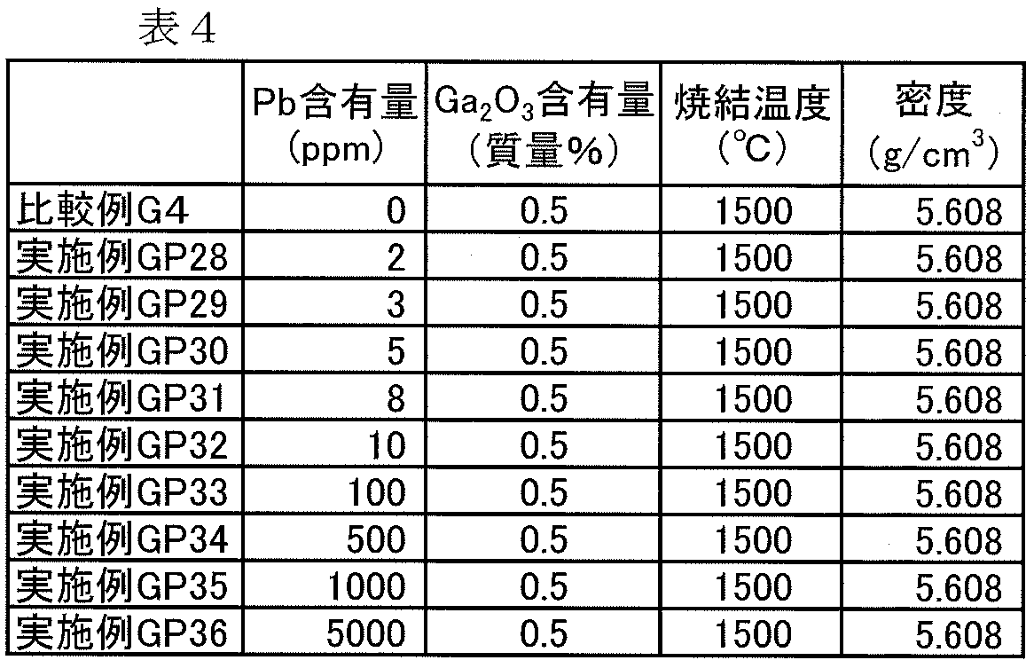 Figure JPOXMLDOC01-appb-T000006