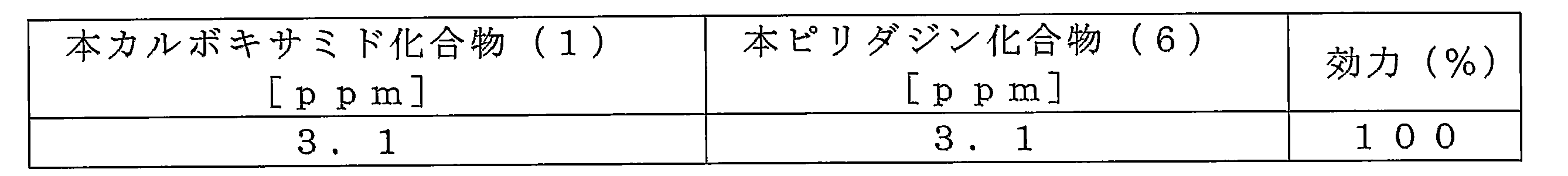 Figure JPOXMLDOC01-appb-T000029