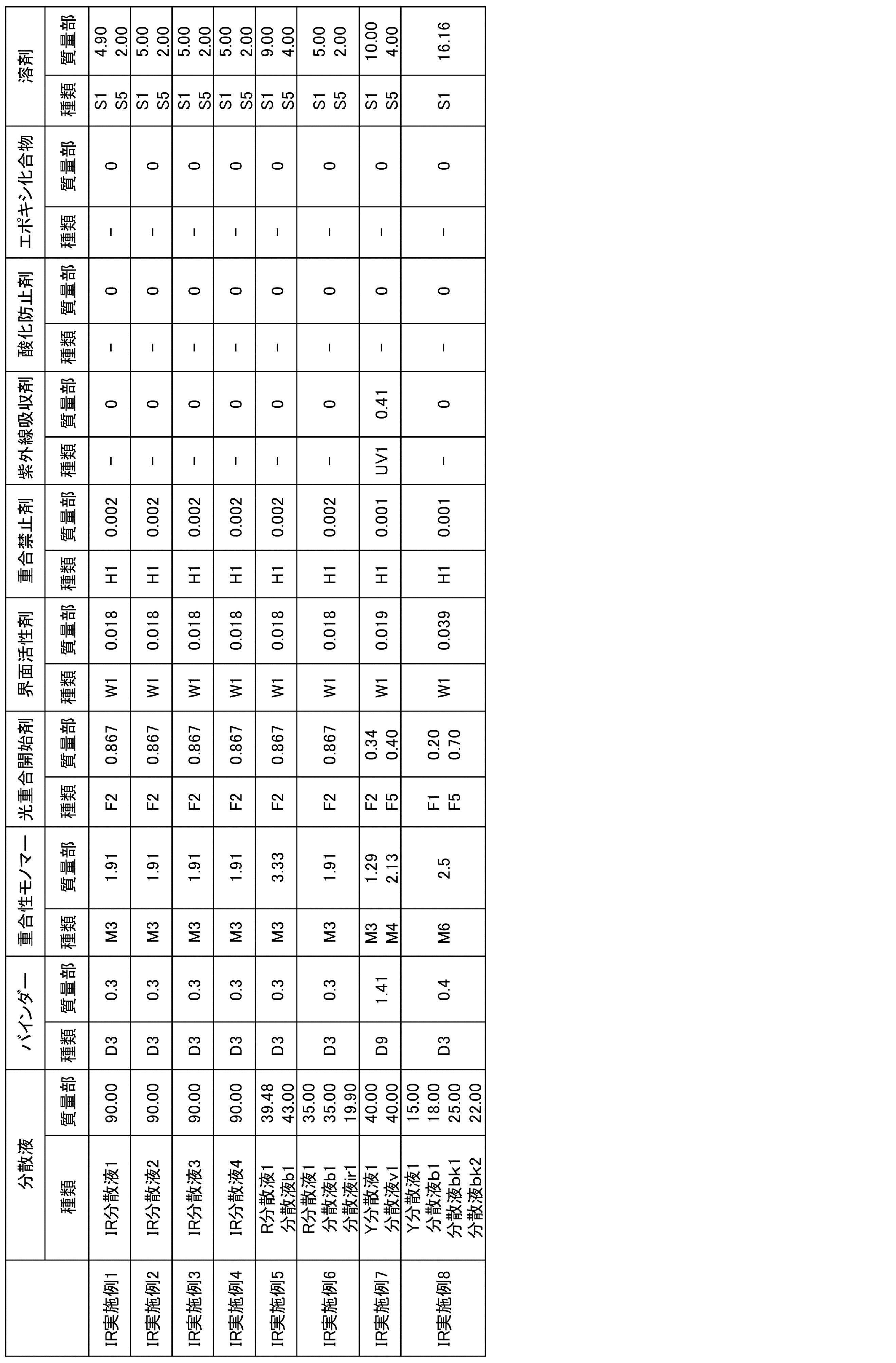 Figure JPOXMLDOC01-appb-T000072