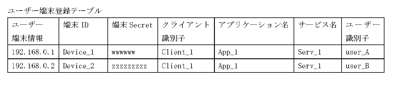 Figure JPOXMLDOC01-appb-T000002