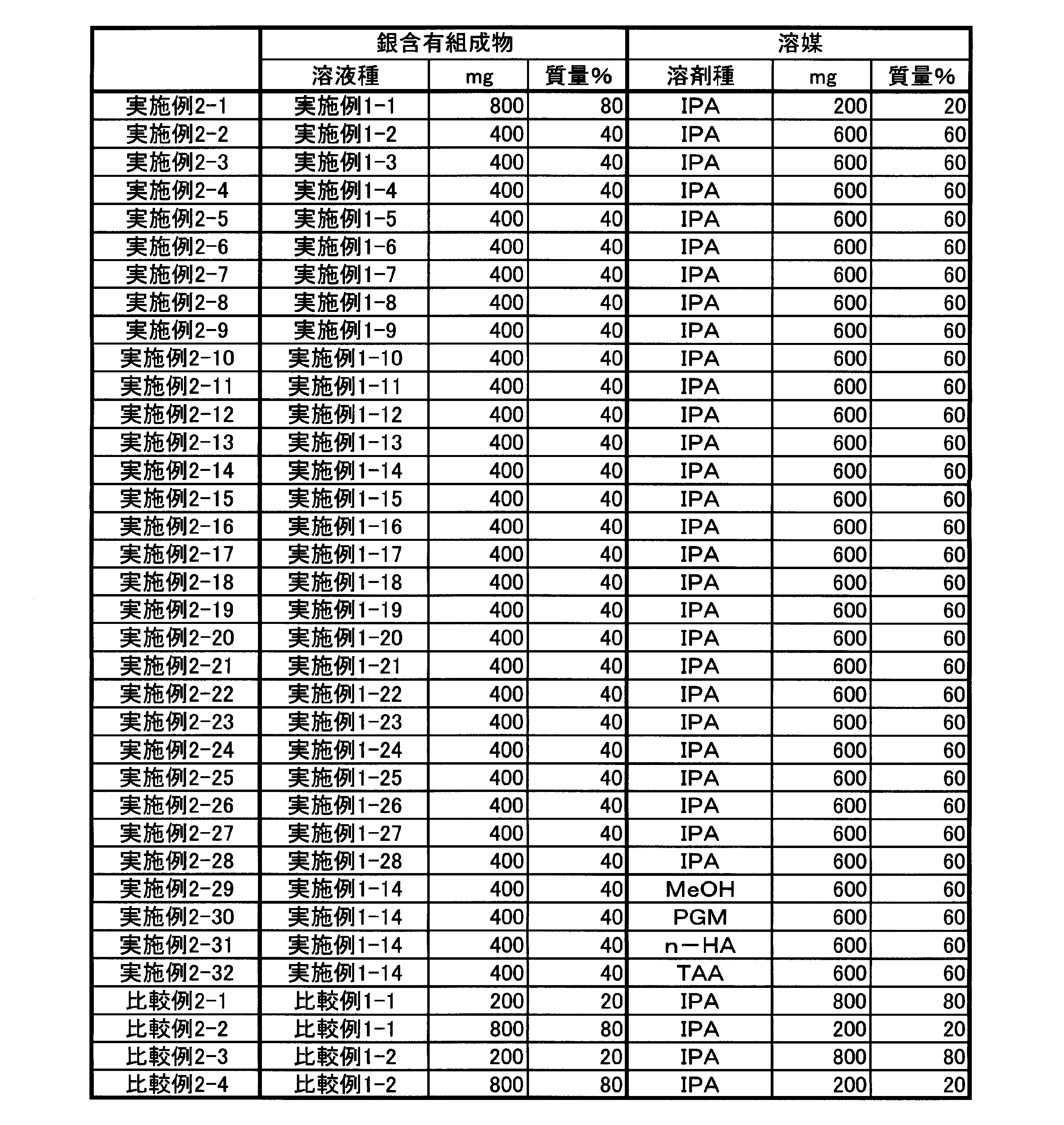 Figure JPOXMLDOC01-appb-T000008