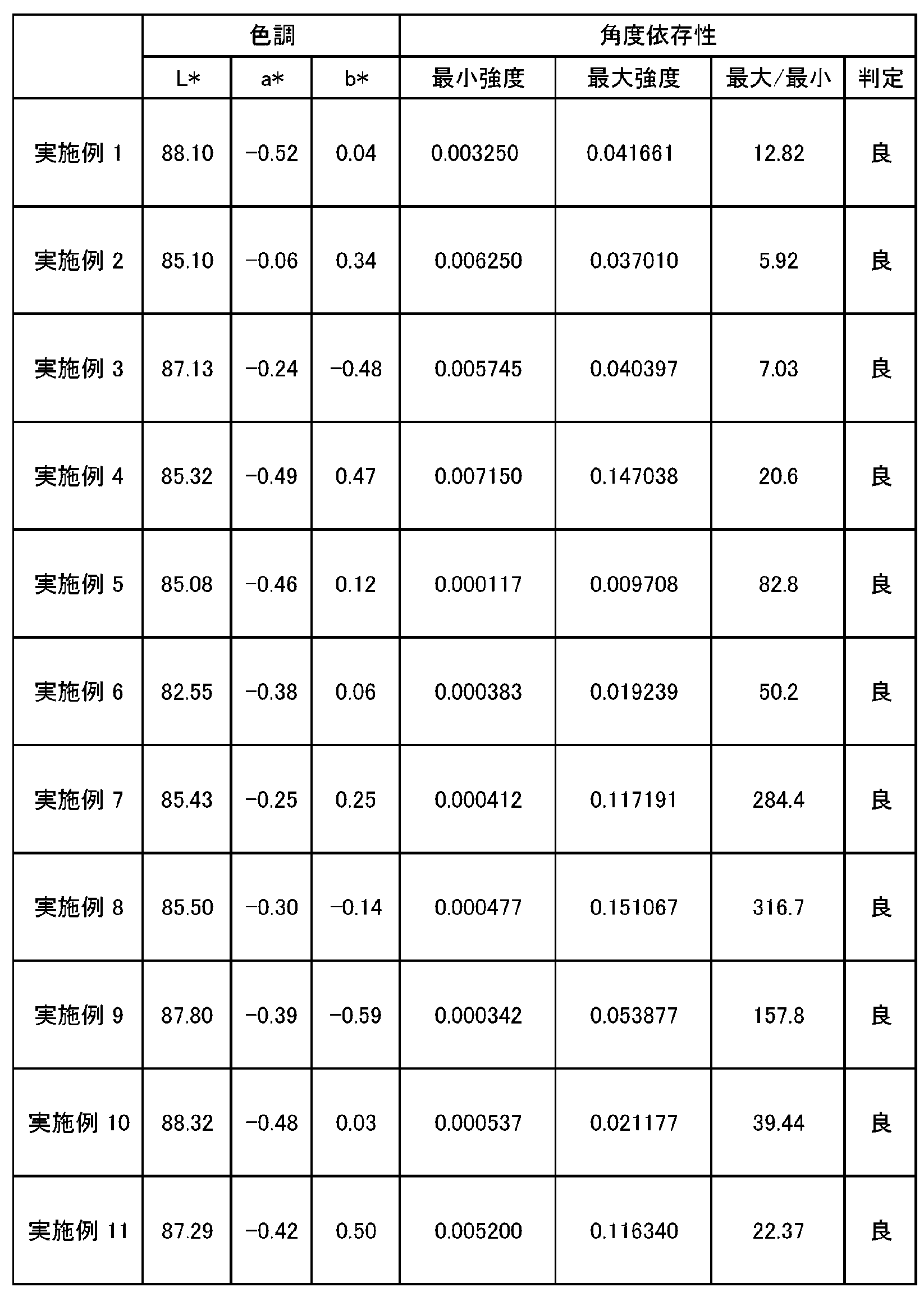 Figure JPOXMLDOC01-appb-T000002