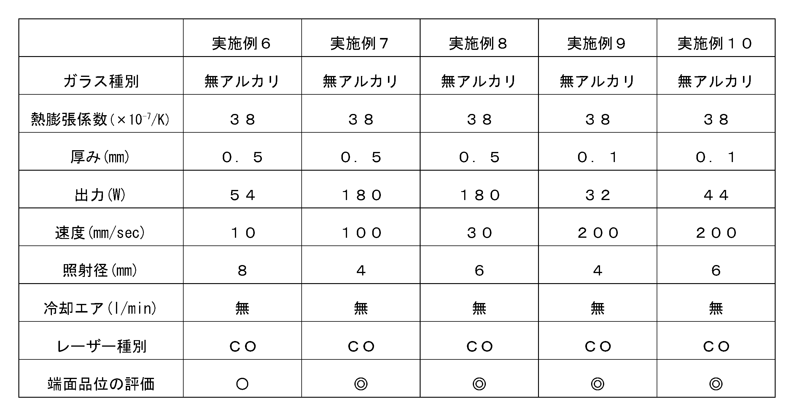 Figure JPOXMLDOC01-appb-T000008