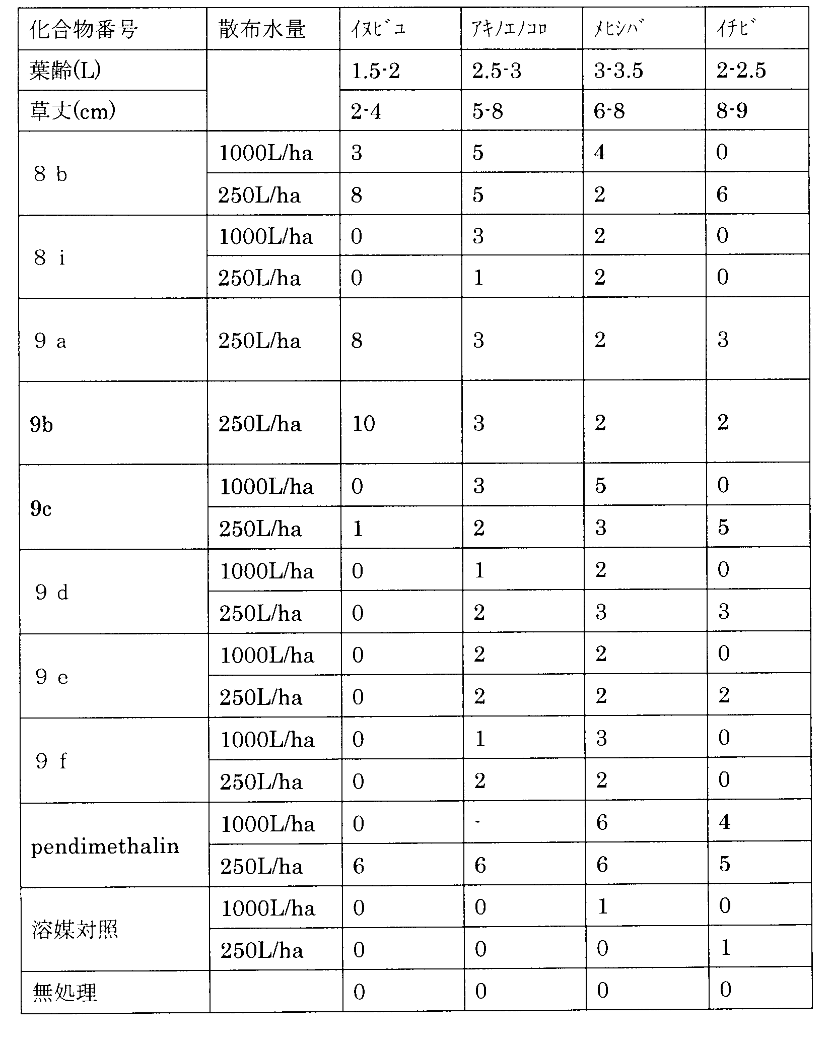 Figure JPOXMLDOC01-appb-T000038