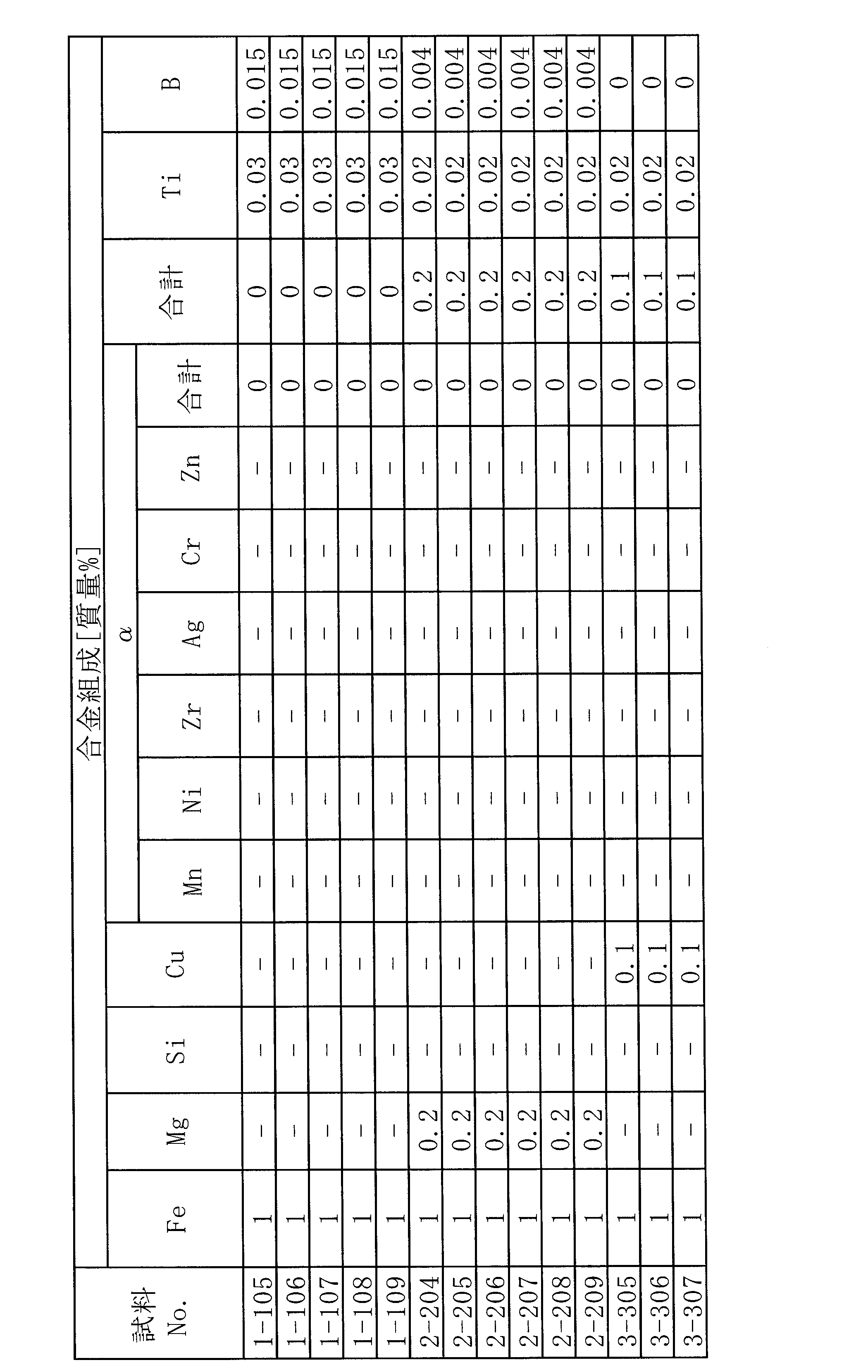 Figure JPOXMLDOC01-appb-T000004