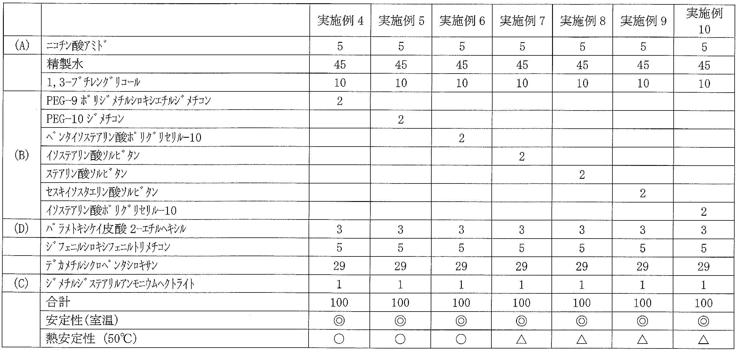 Figure JPOXMLDOC01-appb-T000003