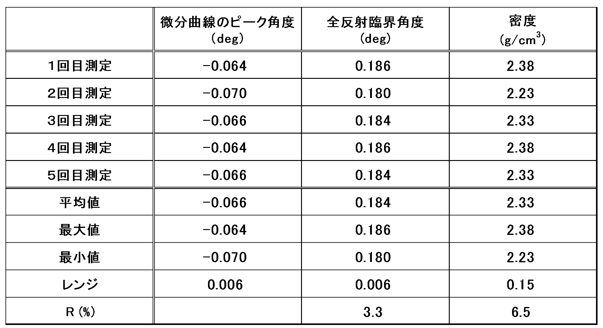 Figure JPOXMLDOC01-appb-T000001