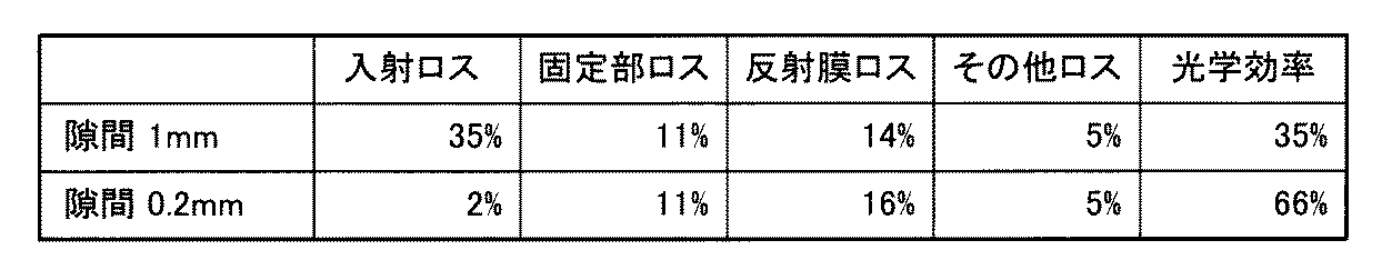 Figure 0006410033