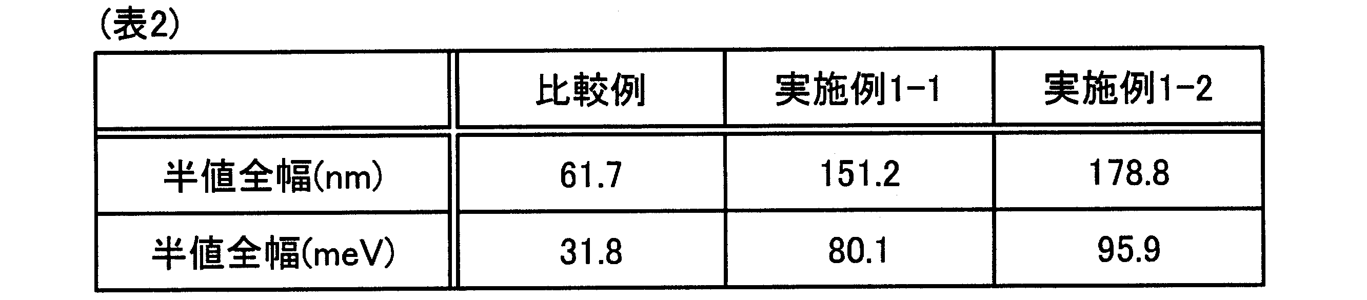 Figure JPOXMLDOC01-appb-T000002