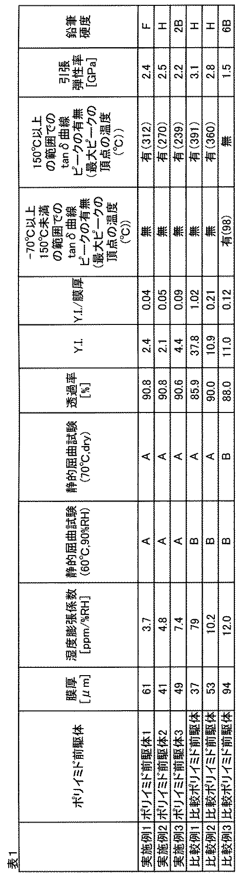 Figure JPOXMLDOC01-appb-T000011